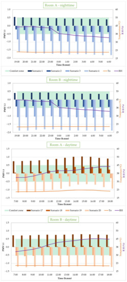 Buildings 12 00343 g019
