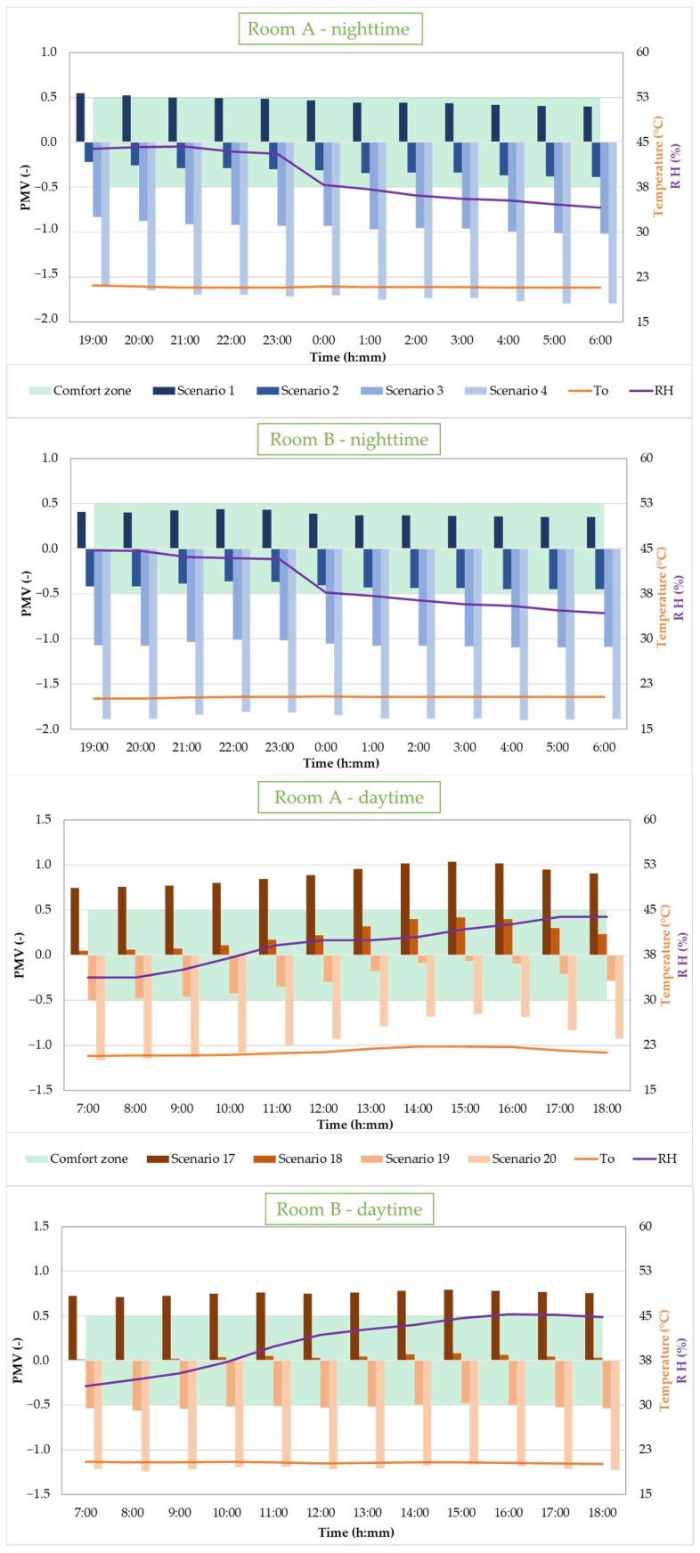 Buildings 12 00343 g019