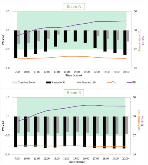 Buildings 12 00343 g020