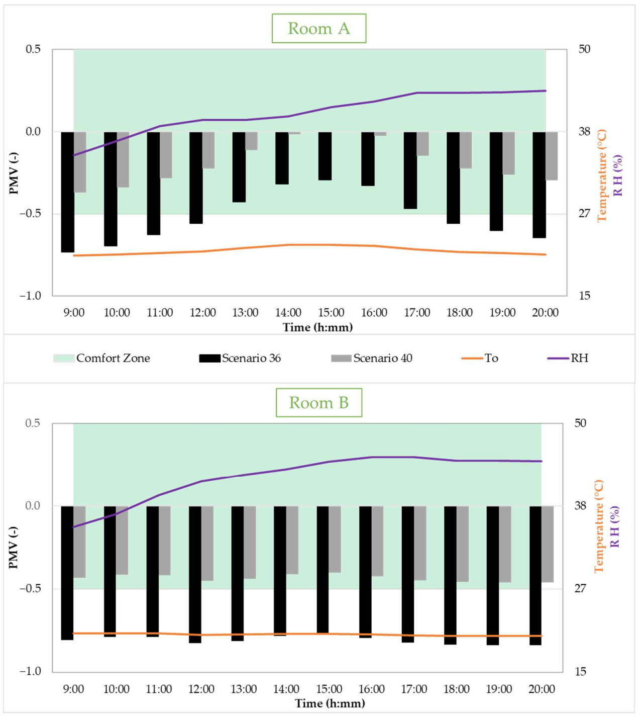 Buildings 12 00343 g020
