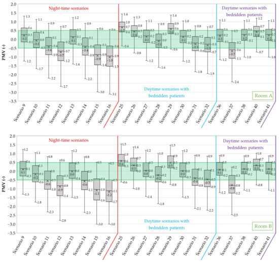 Buildings 12 00343 g021