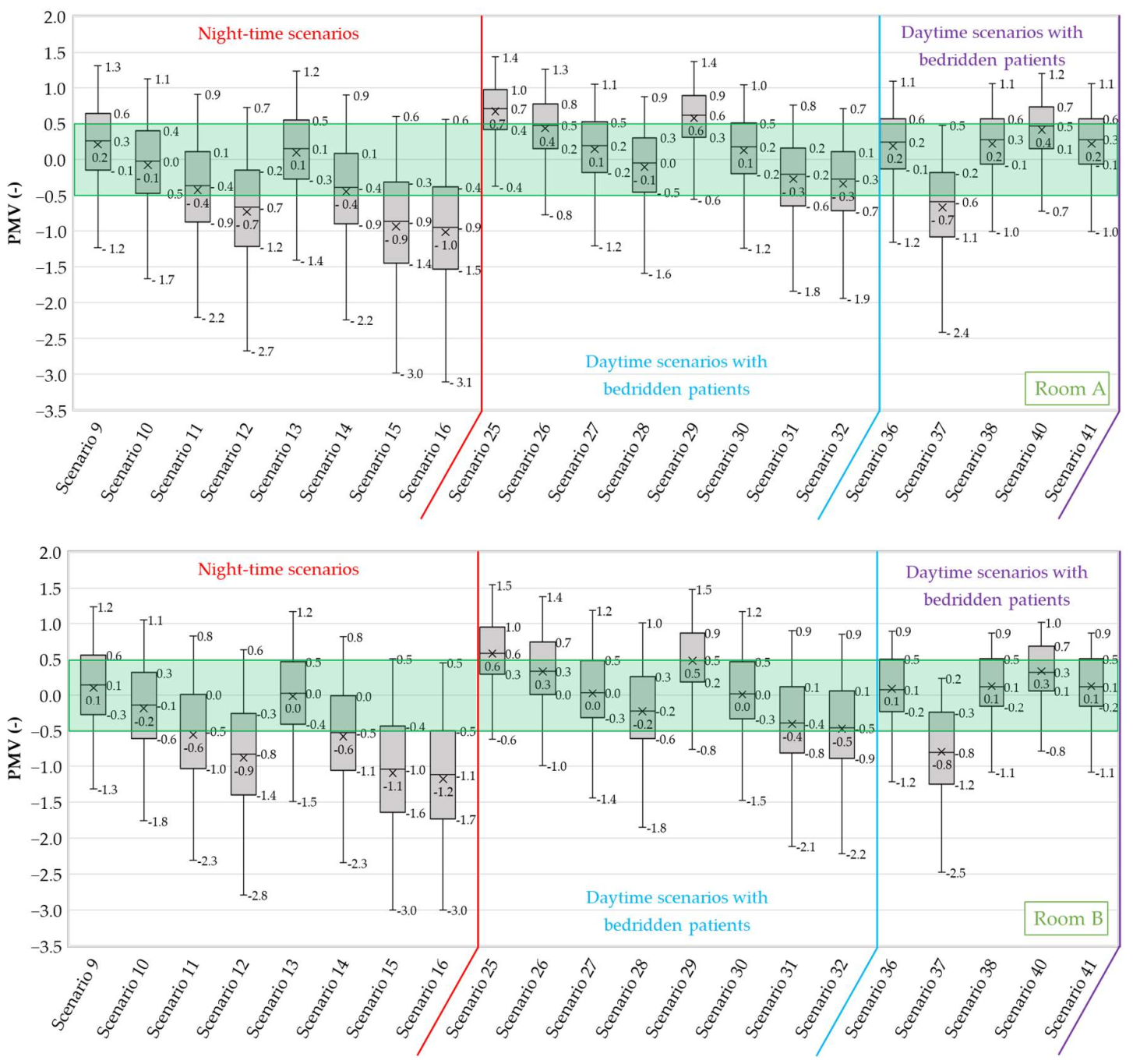 Buildings 12 00343 g021