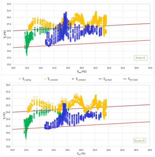 Buildings 12 00343 g022