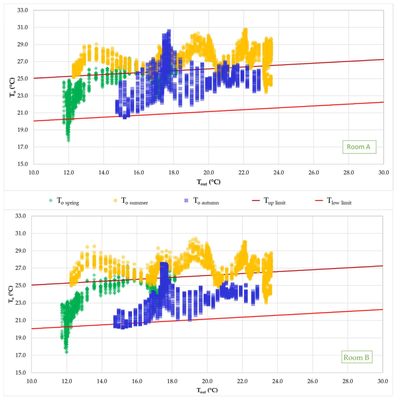 Buildings 12 00343 g022