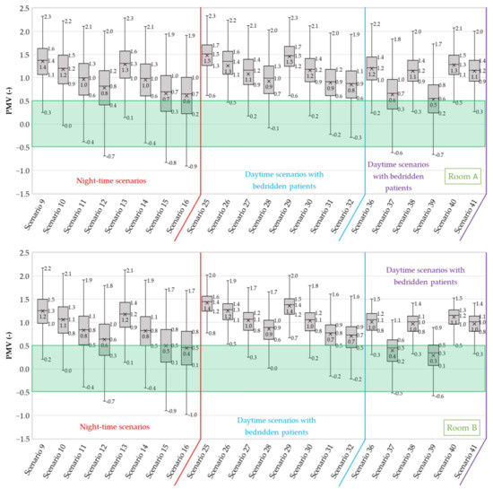 Buildings 12 00343 g023