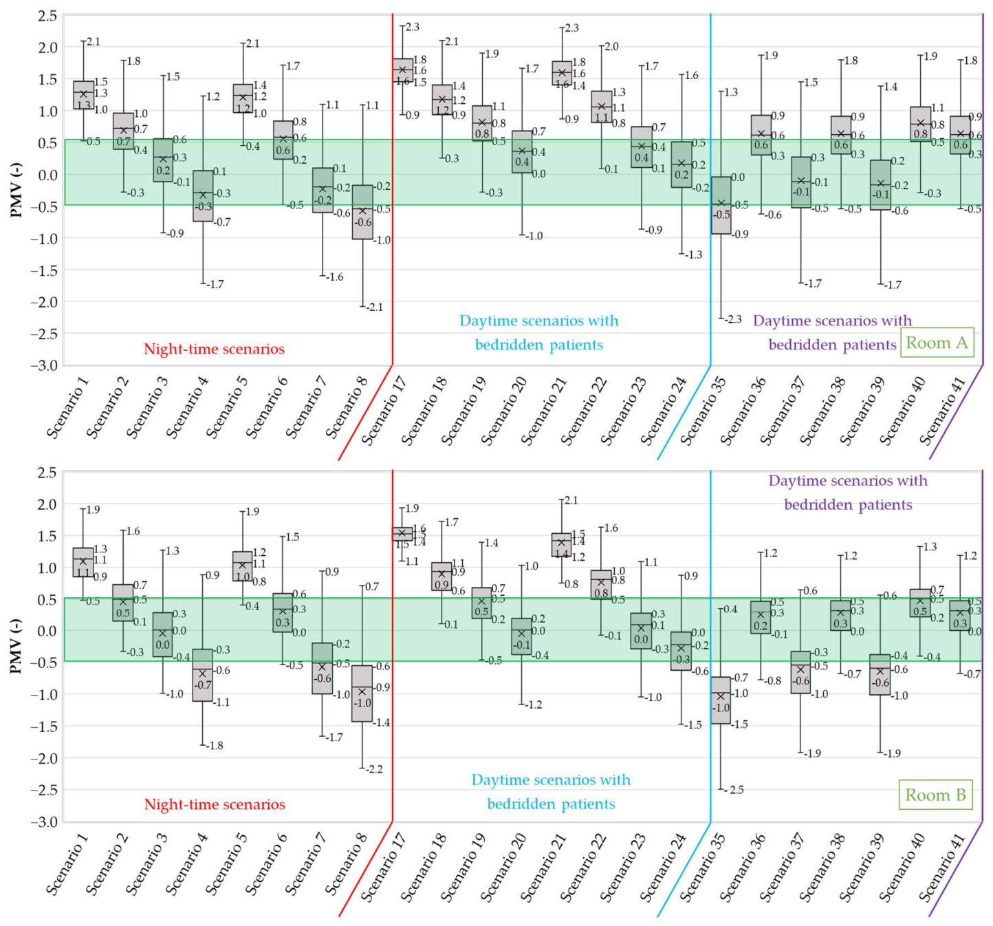 Buildings 12 00343 g024