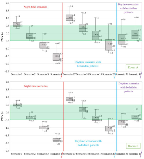 Buildings 12 00343 g025