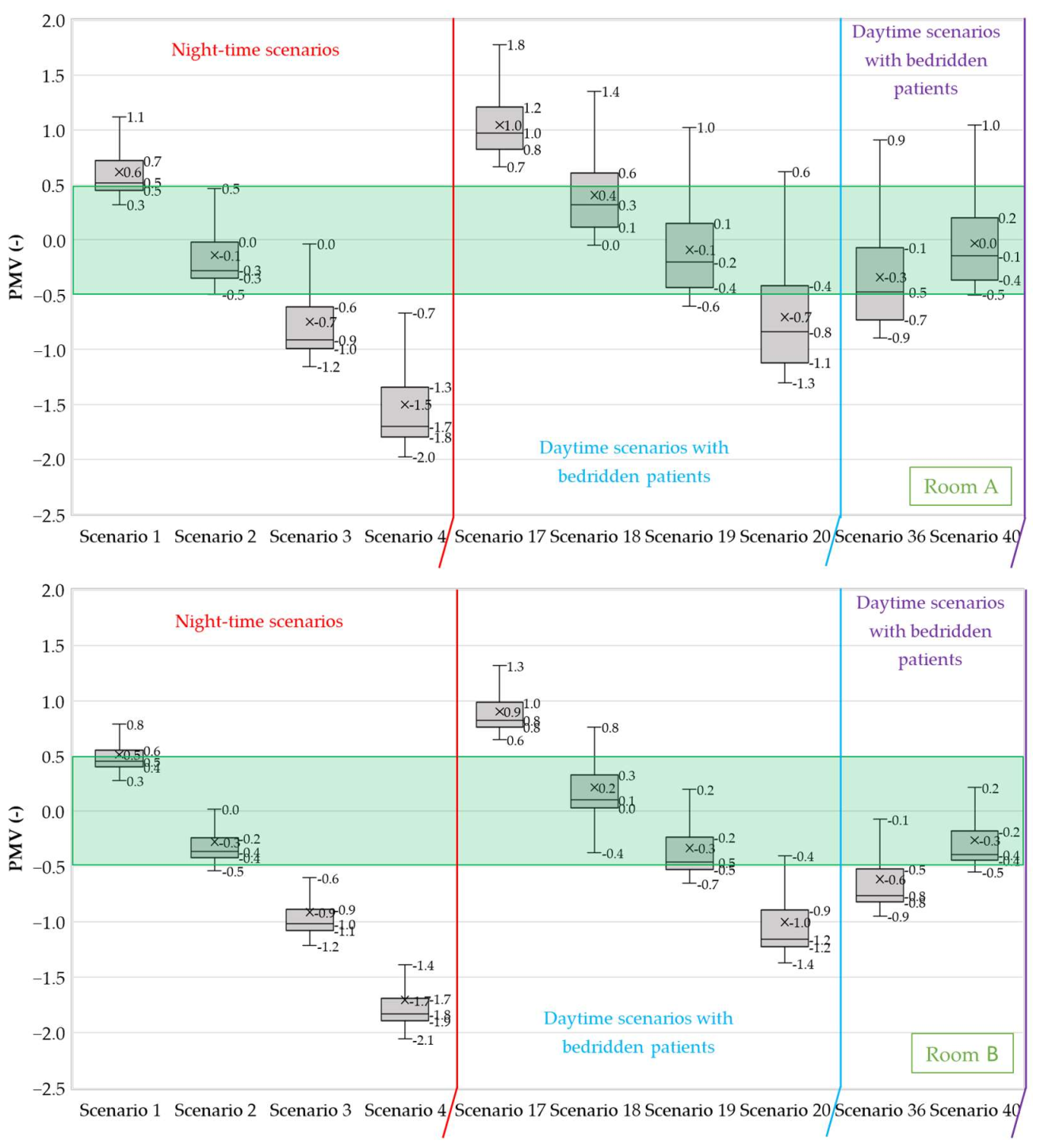 Buildings 12 00343 g025