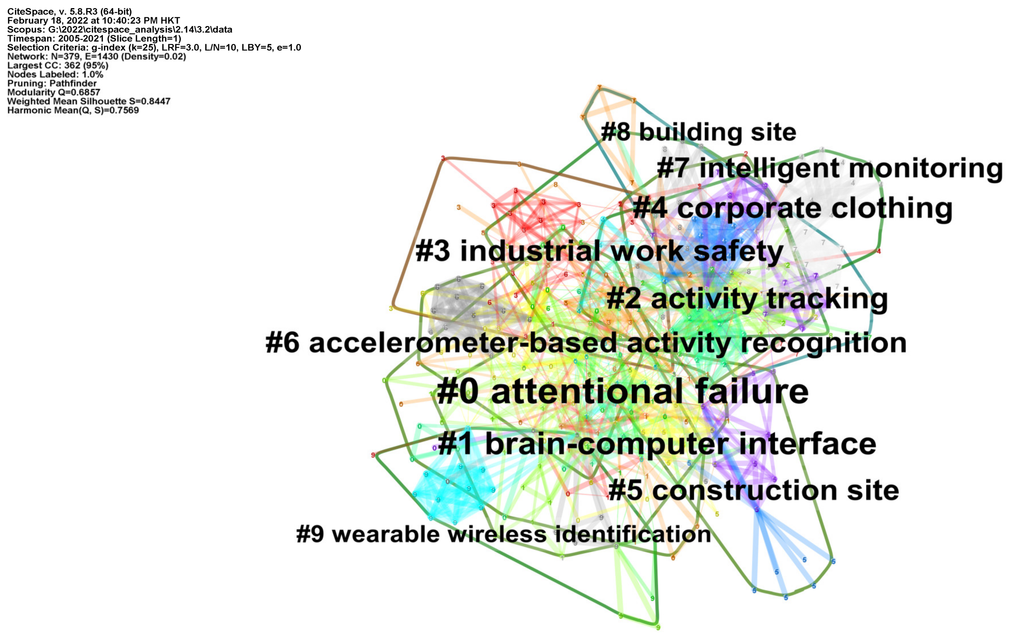 Buildings 12 00344 g003
