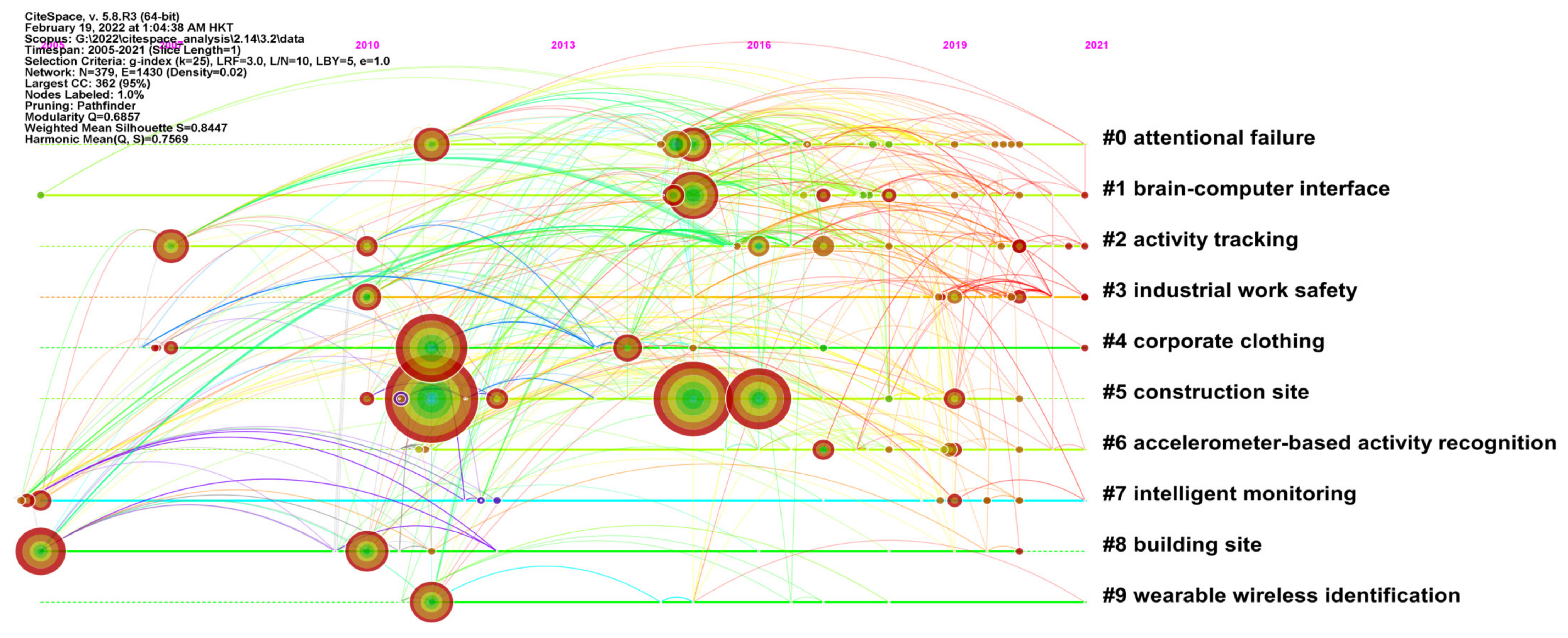 Buildings 12 00344 g004