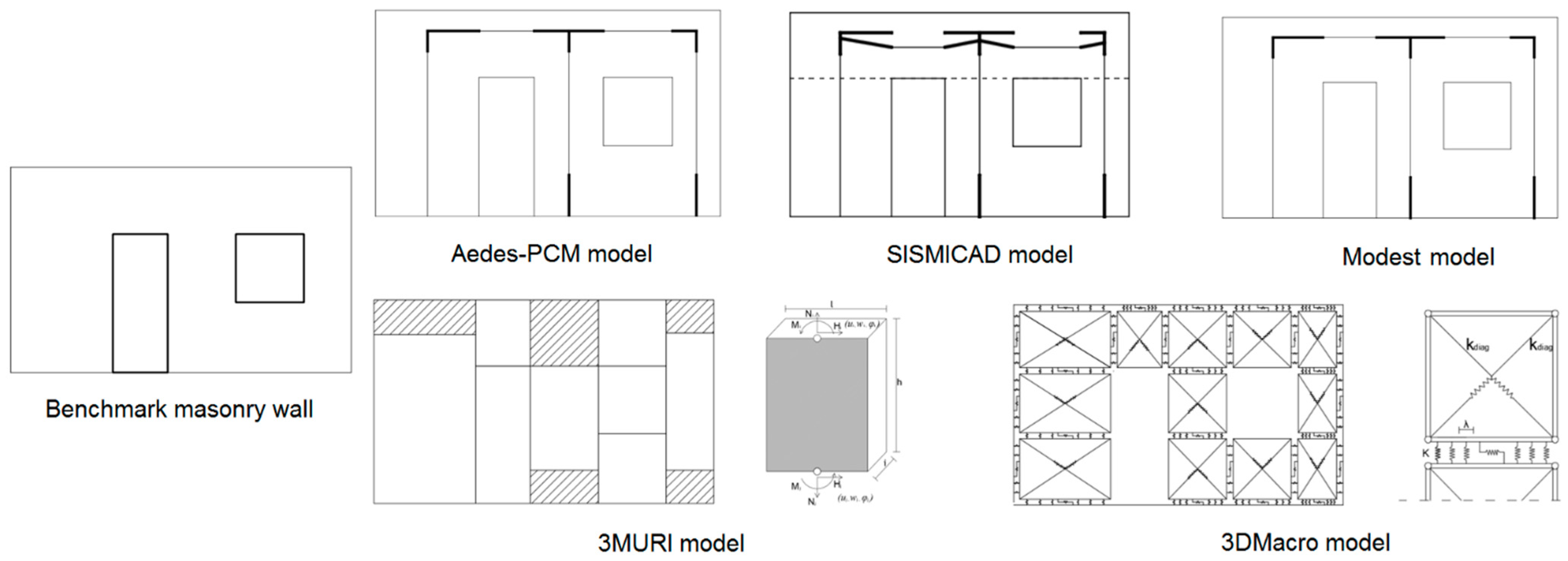 Buildings 12 00346 g001