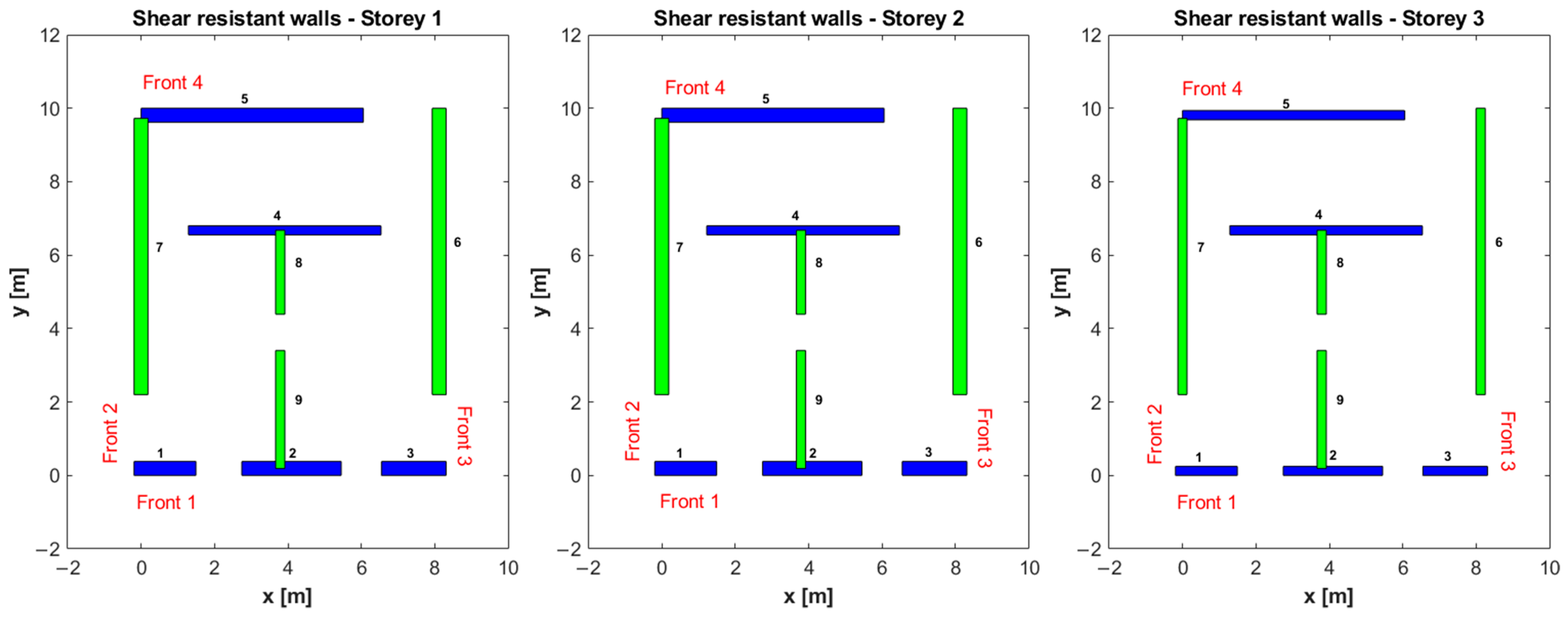 Buildings 12 00346 g002