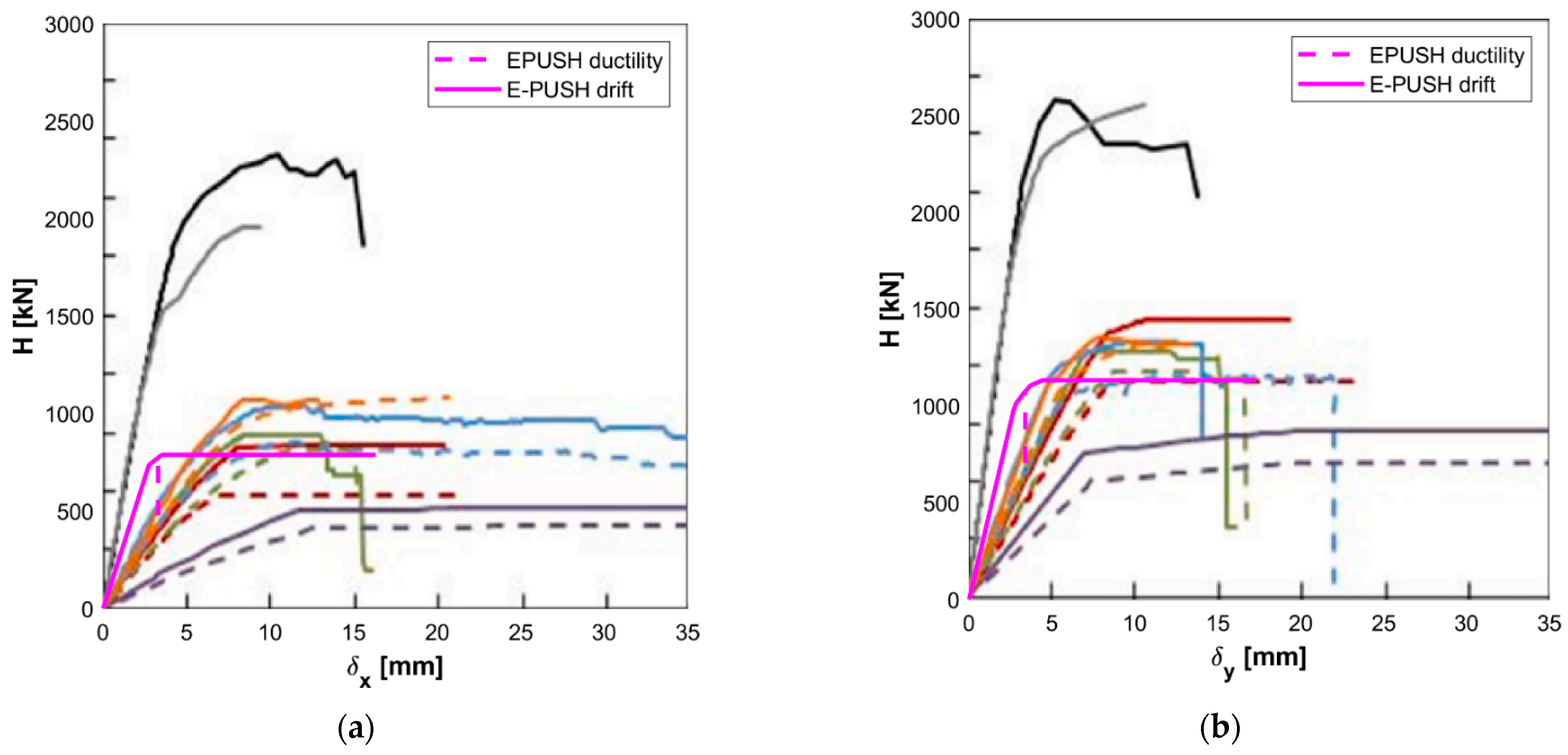 Buildings 12 00346 g004