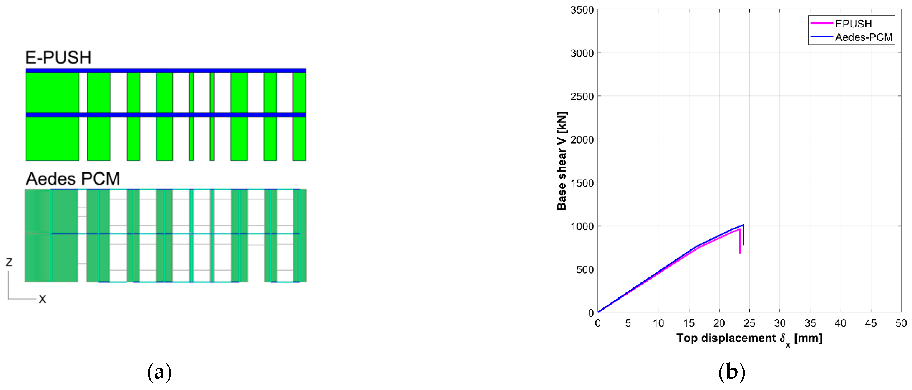 Buildings 12 00346 g010