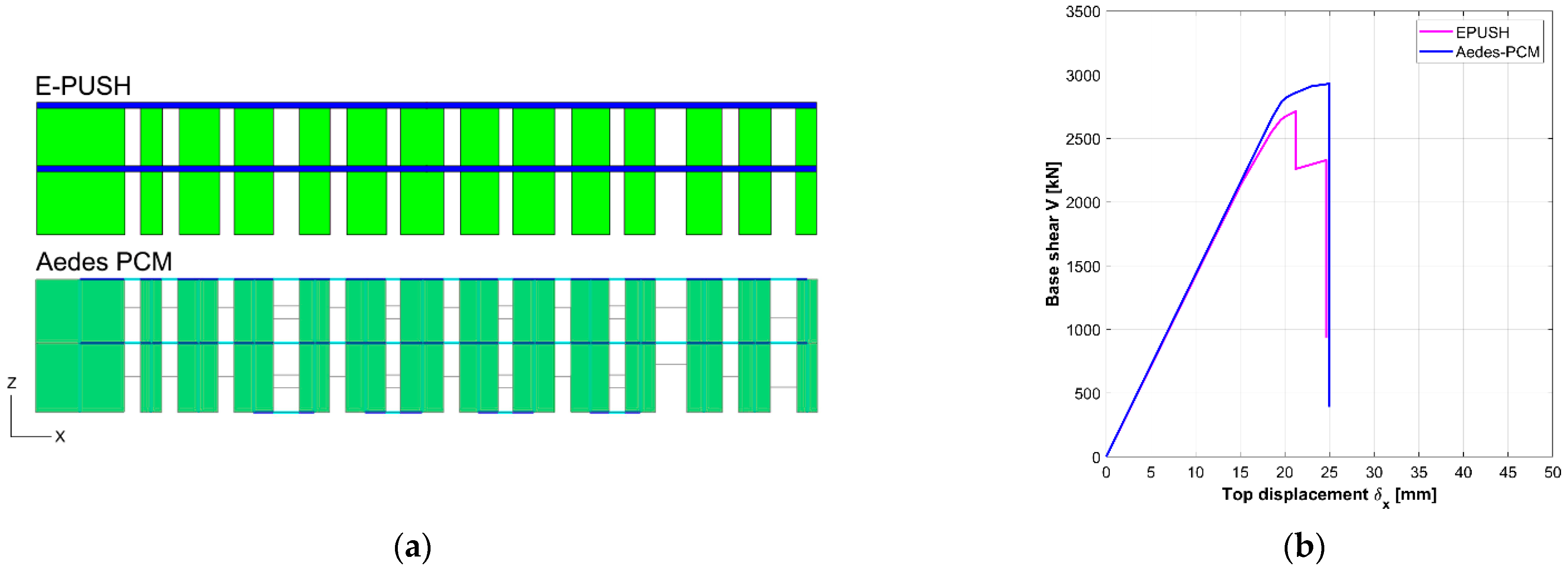 Buildings 12 00346 g011