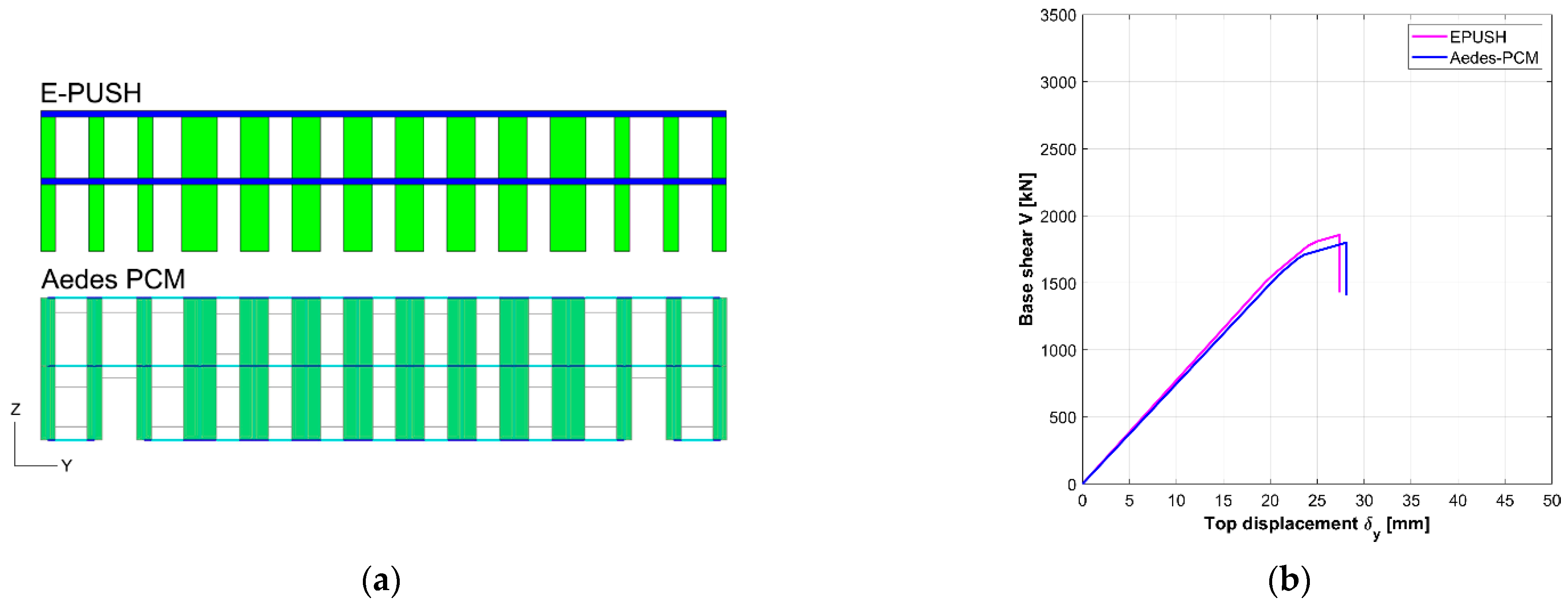 Buildings 12 00346 g012