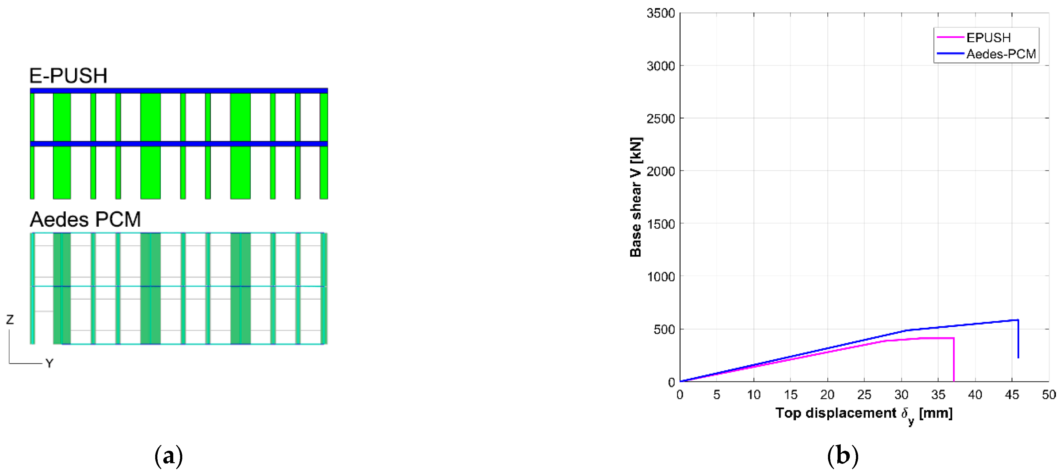 Buildings 12 00346 g013