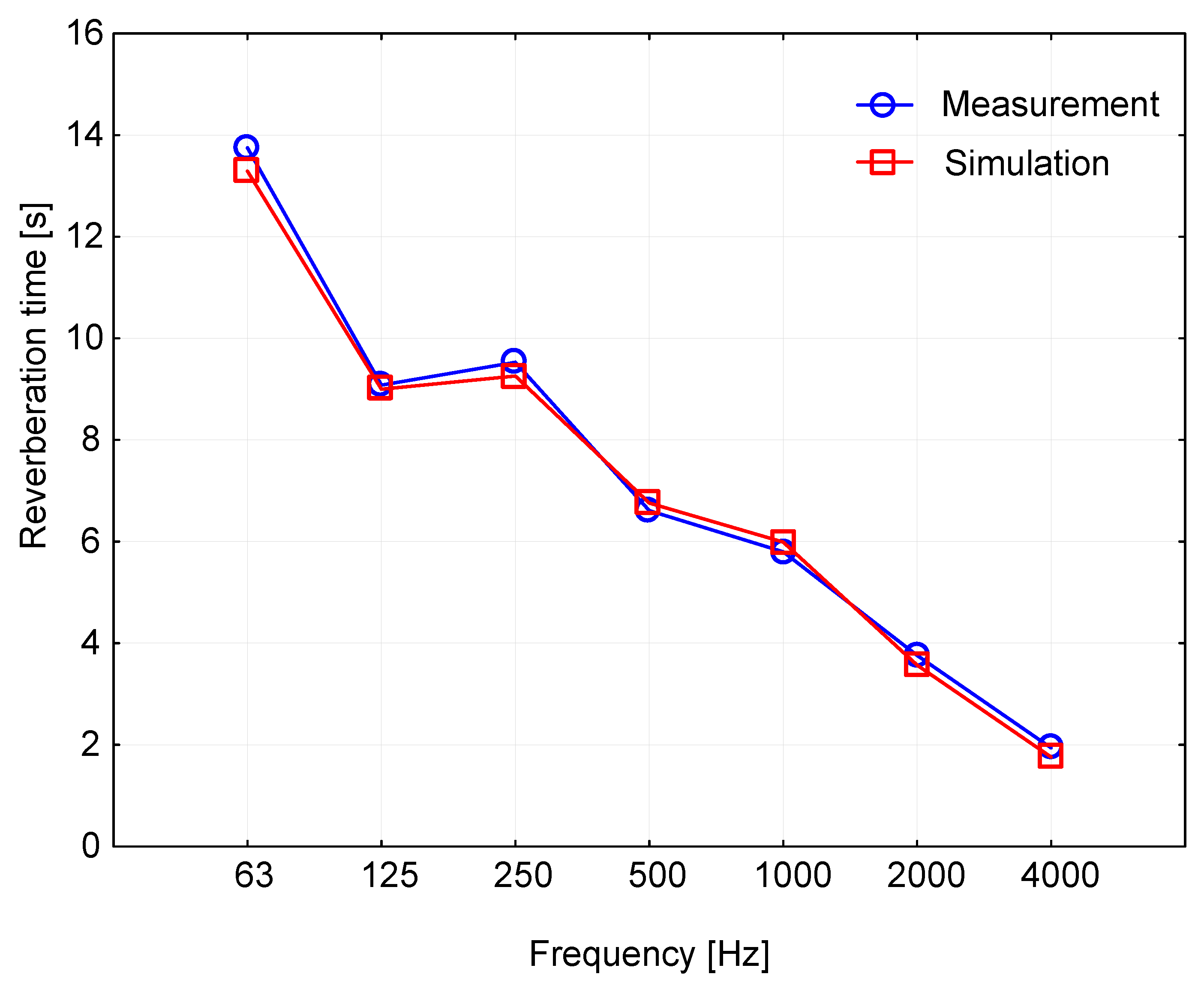 Buildings 12 00347 g005
