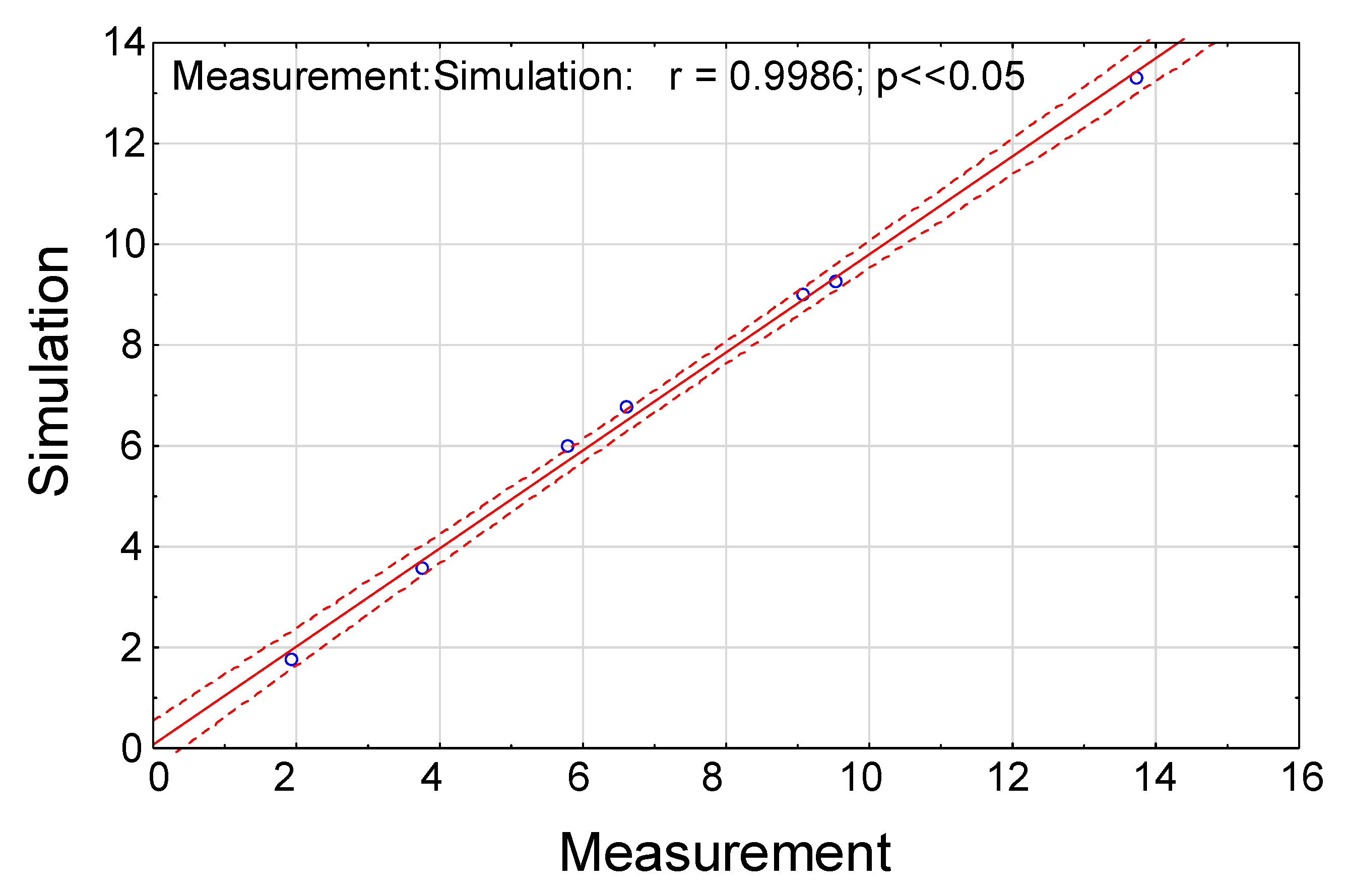 Buildings 12 00347 g006