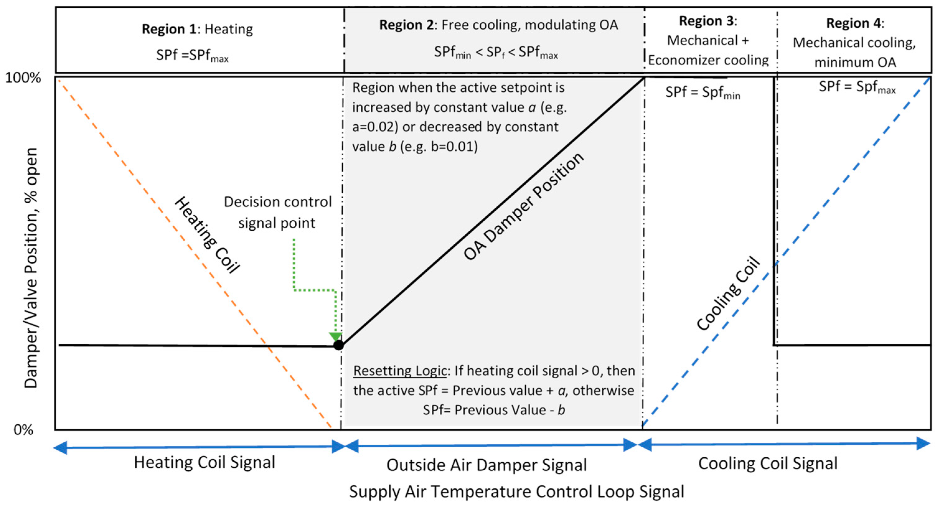 Buildings 12 00348 g002