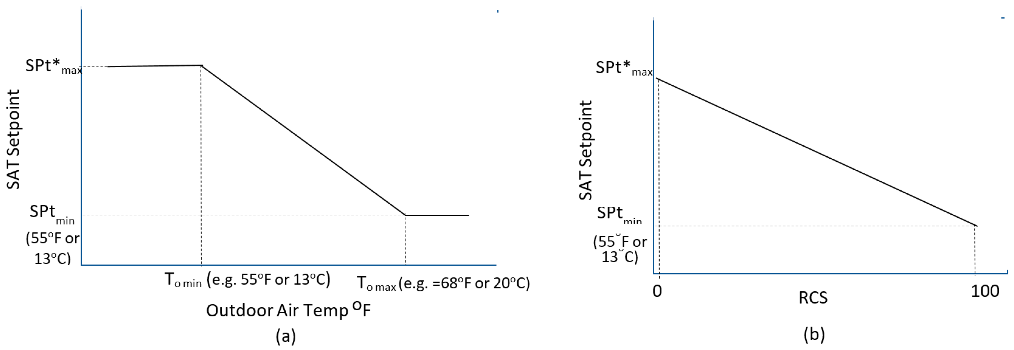 Buildings 12 00348 g003