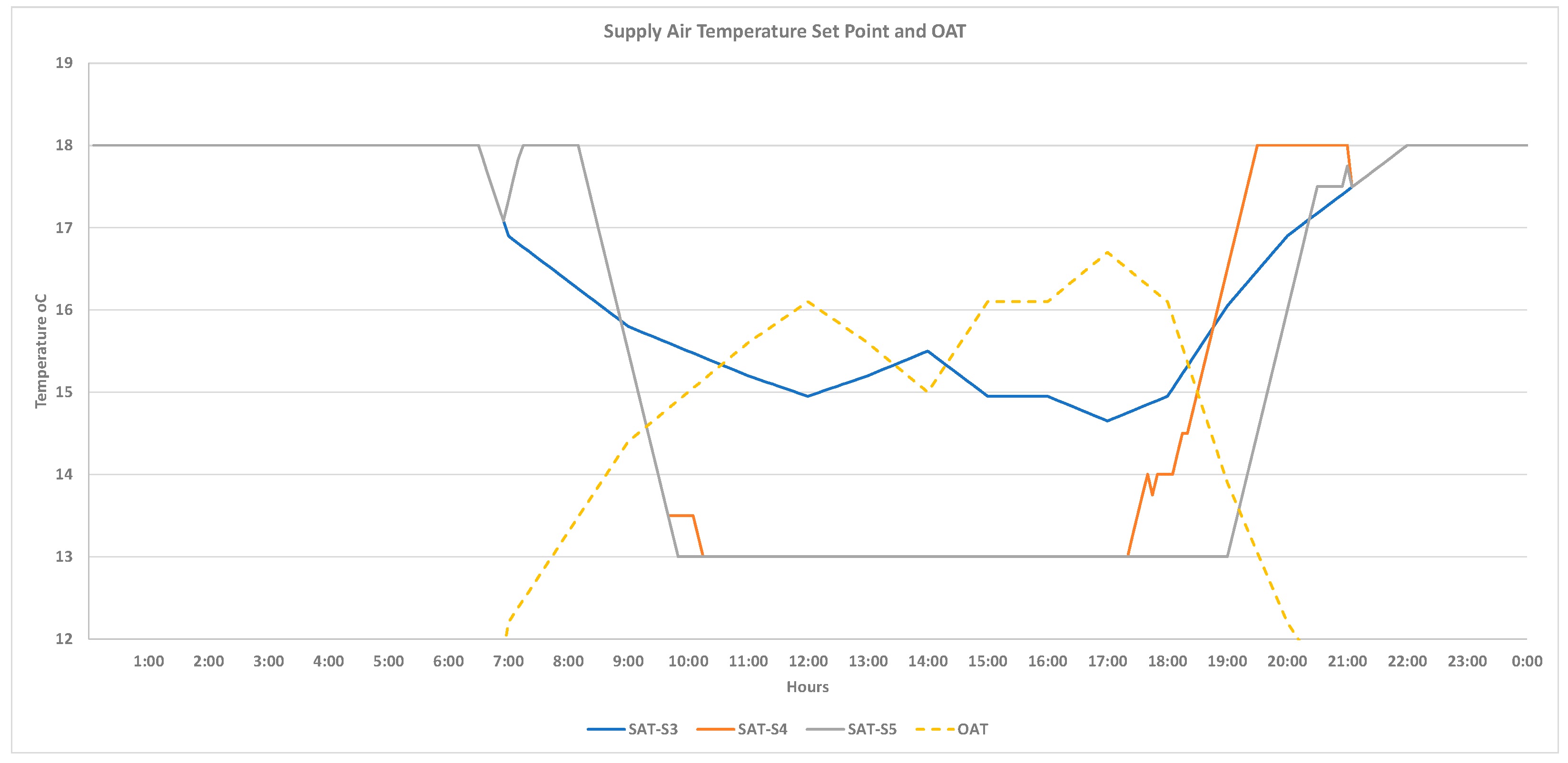 Buildings 12 00348 g004
