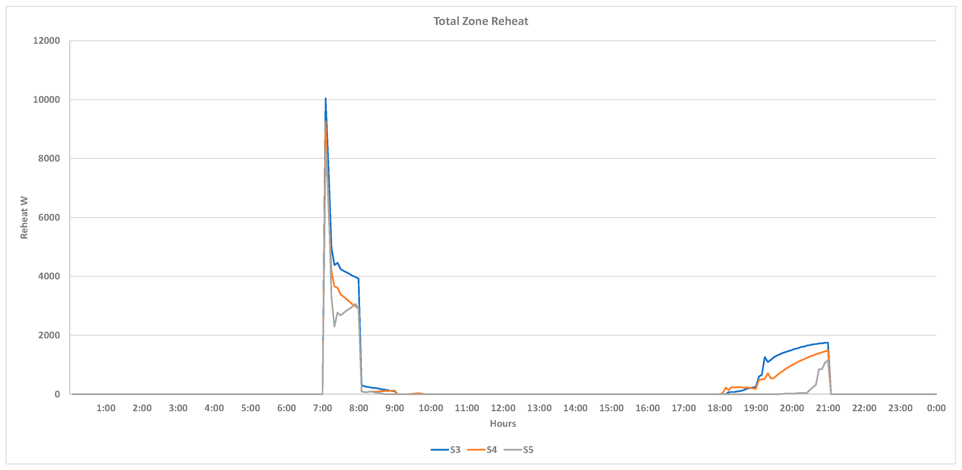 Buildings 12 00348 g005