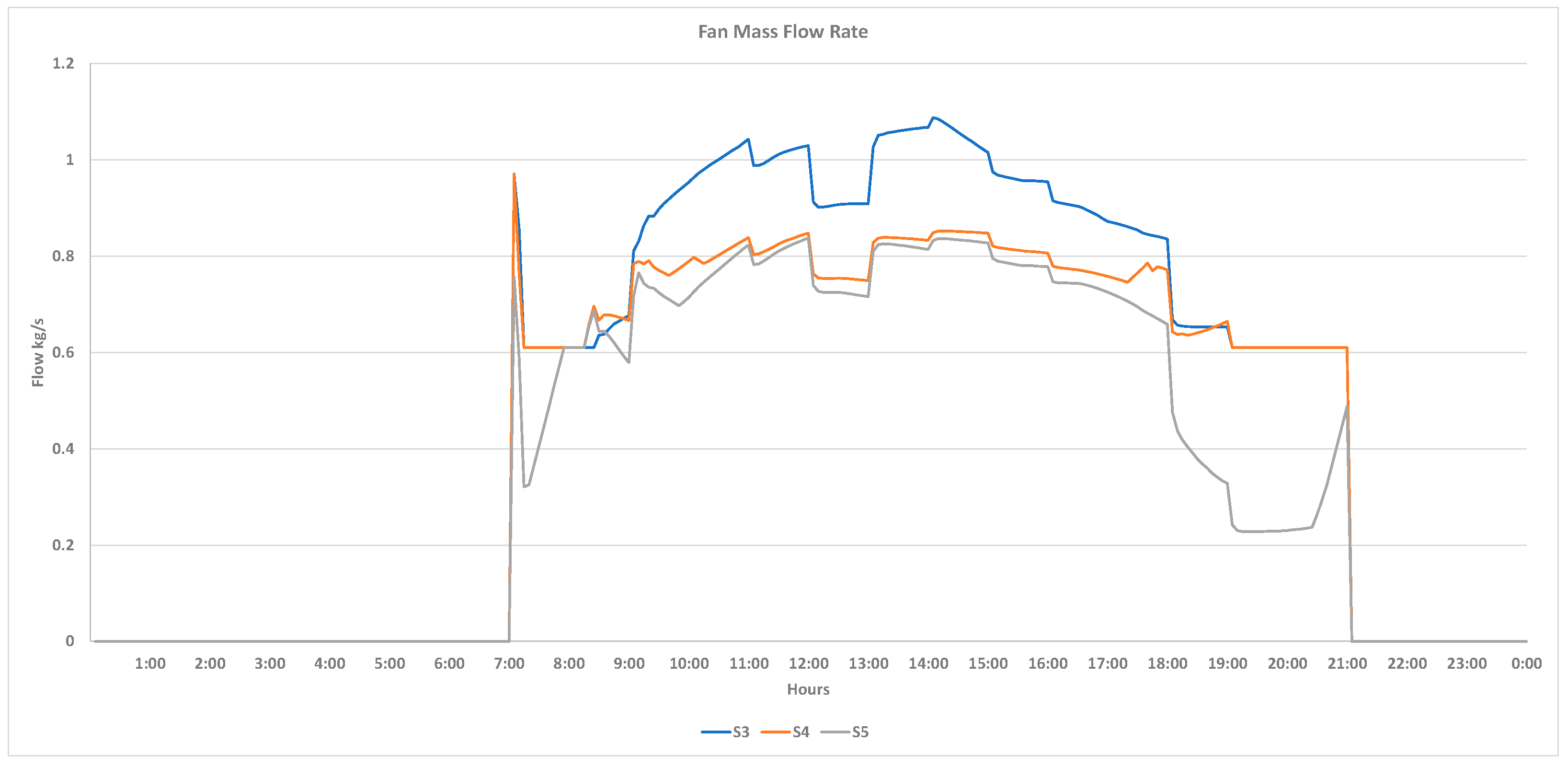 Buildings 12 00348 g006