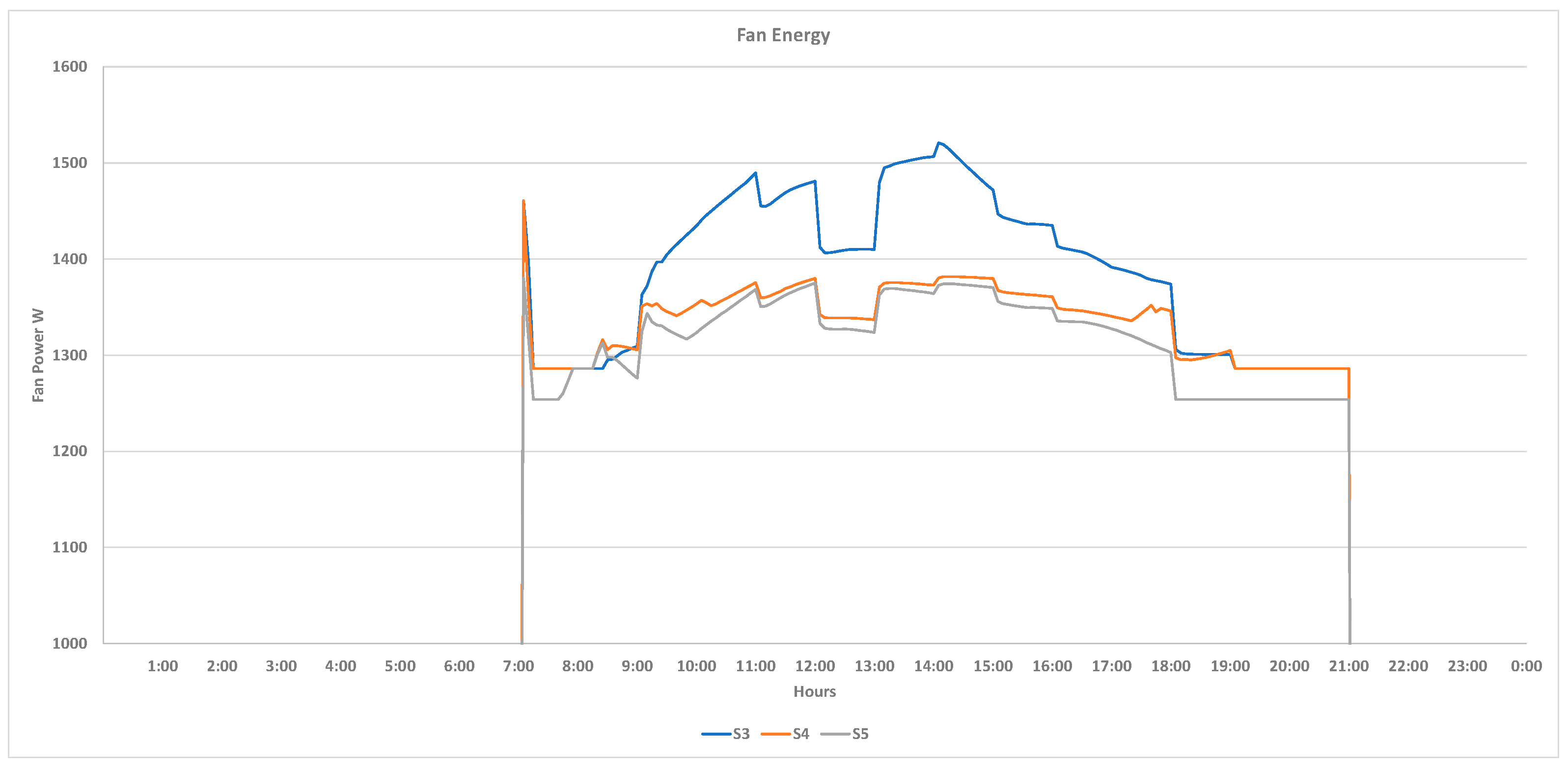 Buildings 12 00348 g007