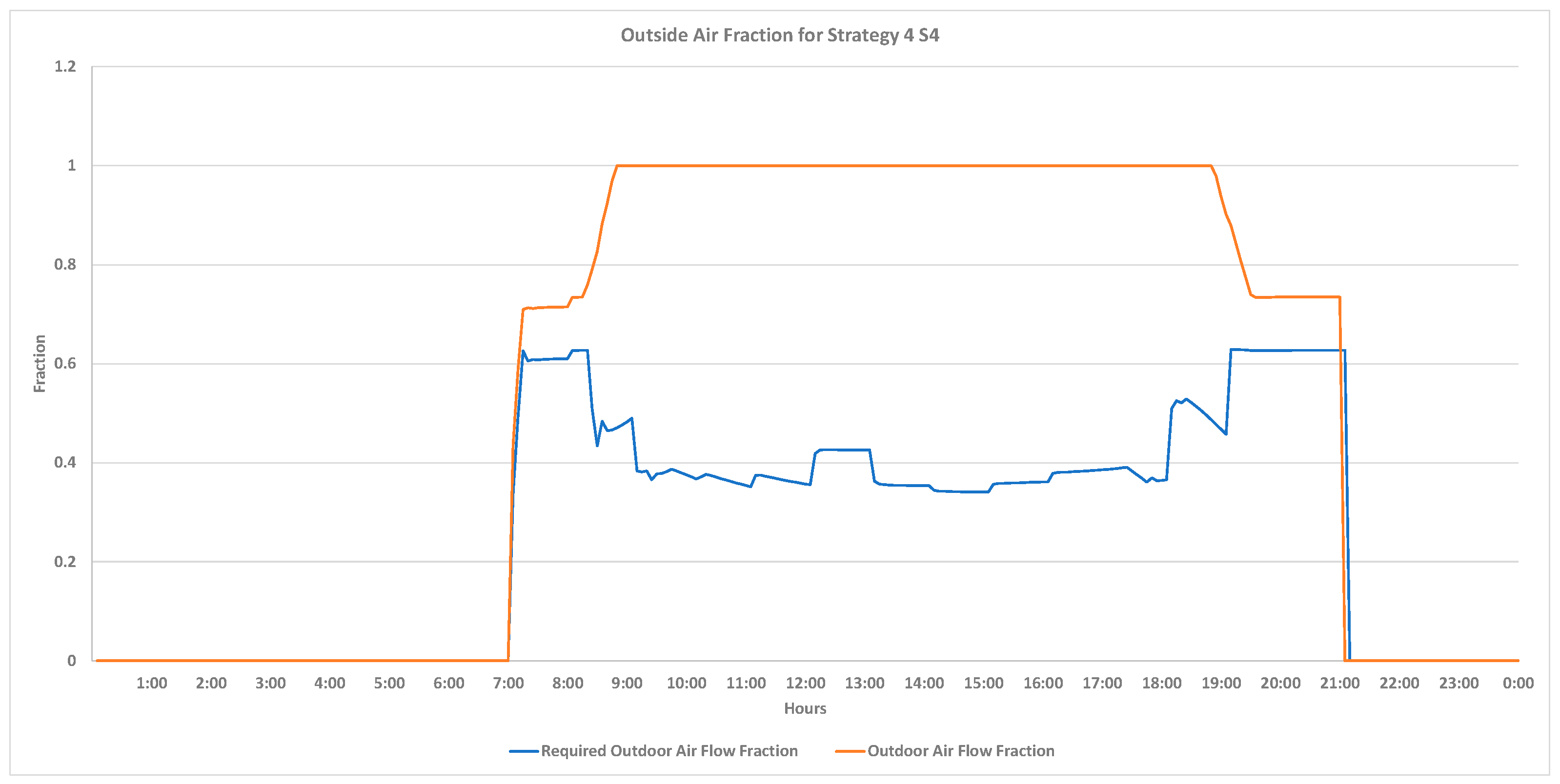 Buildings 12 00348 g008