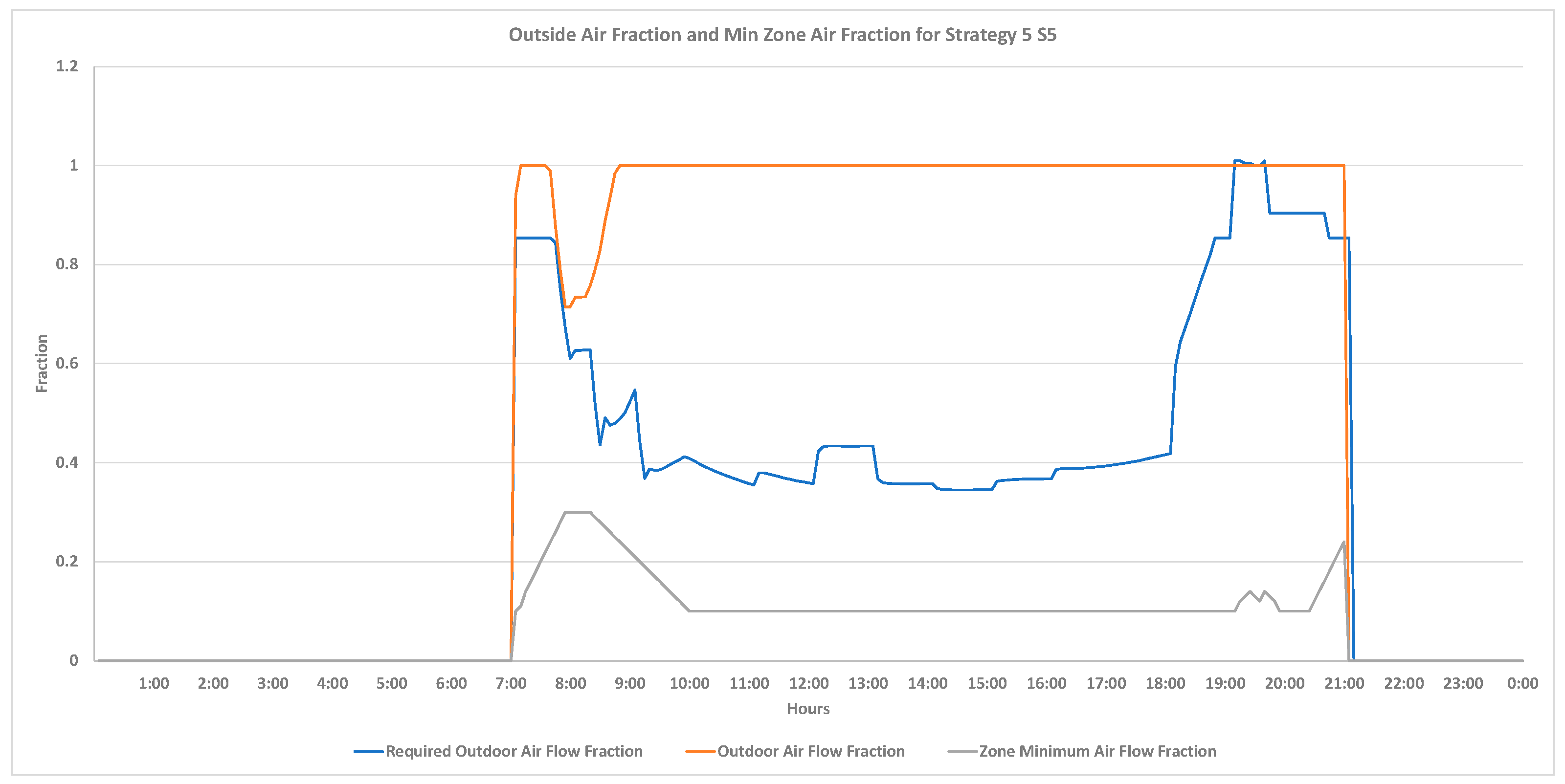 Buildings 12 00348 g009
