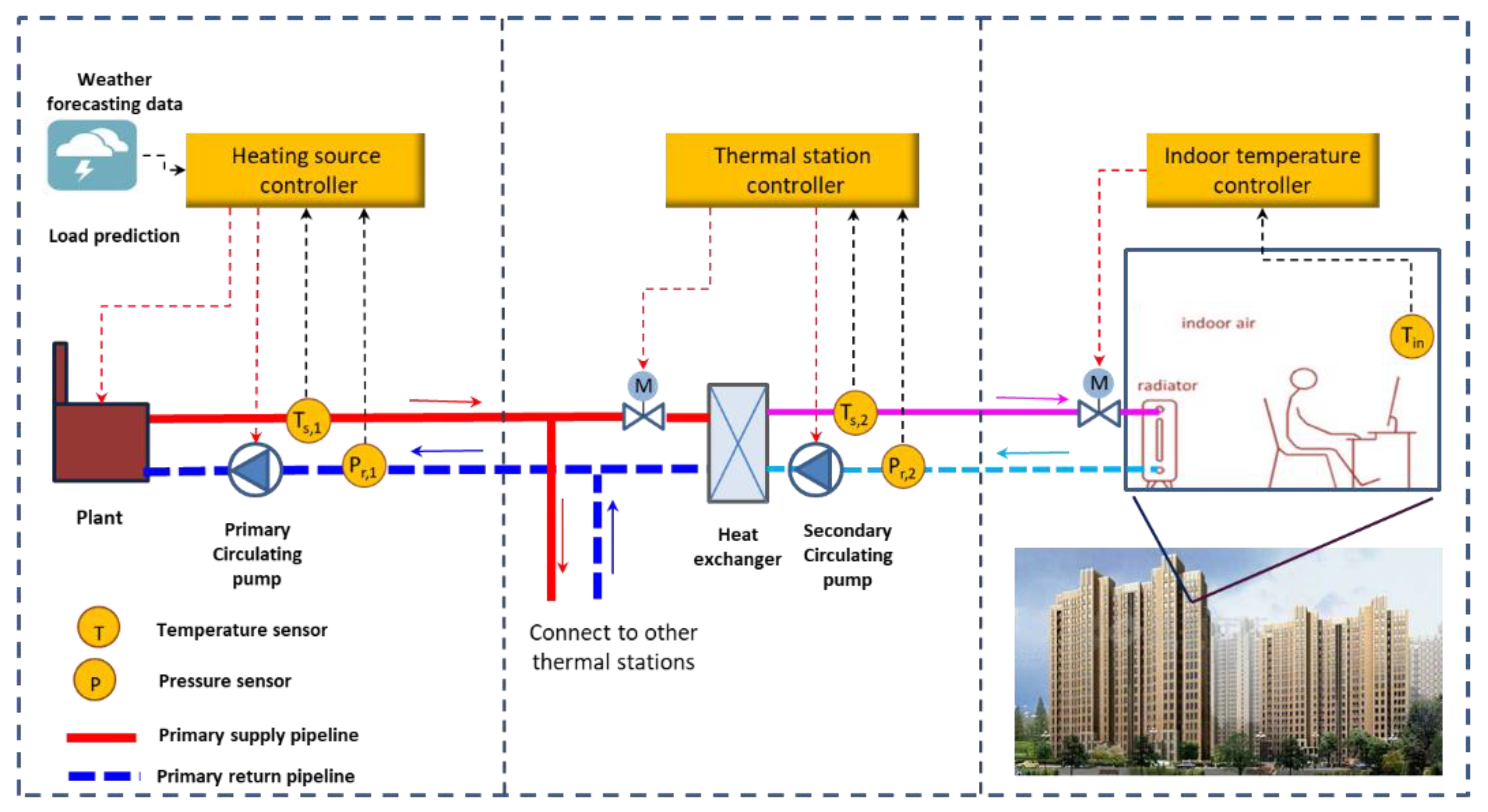 Buildings 12 00351 g001