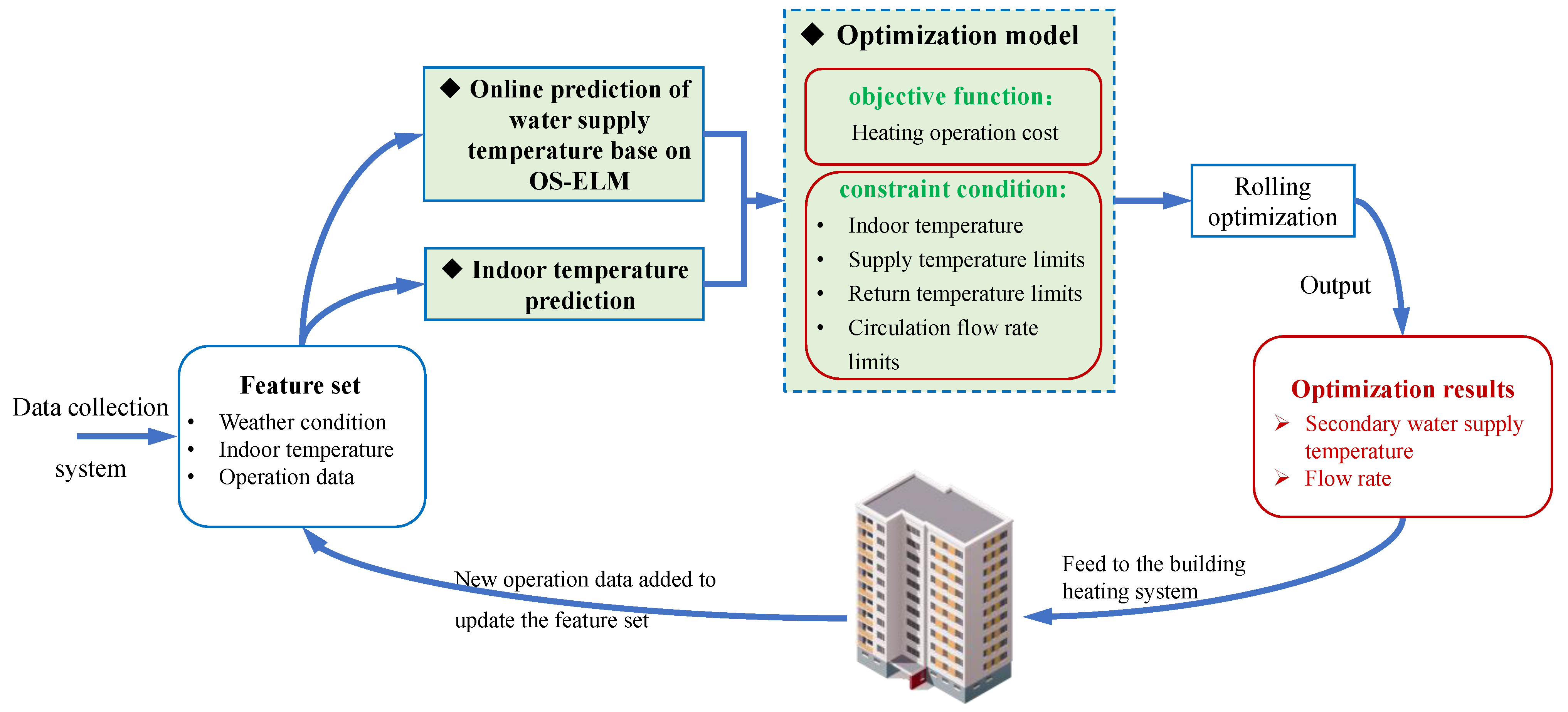 Buildings 12 00351 g002