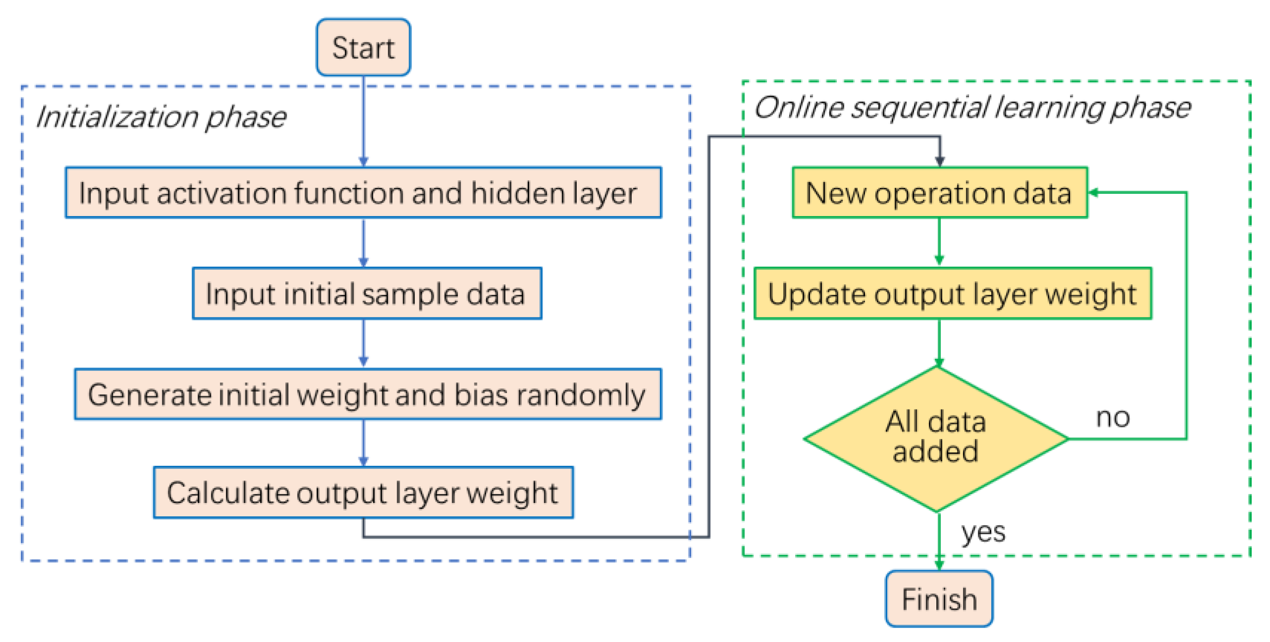 Buildings 12 00351 g004