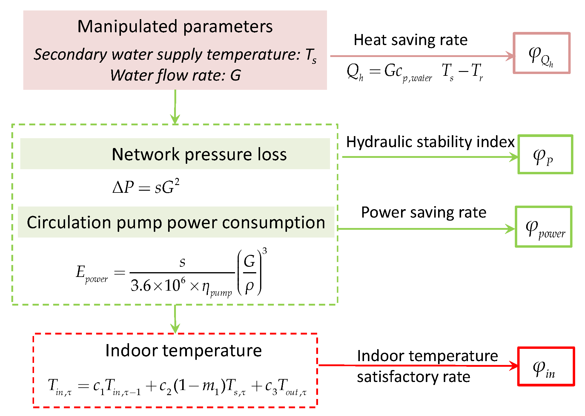 Buildings 12 00351 g006