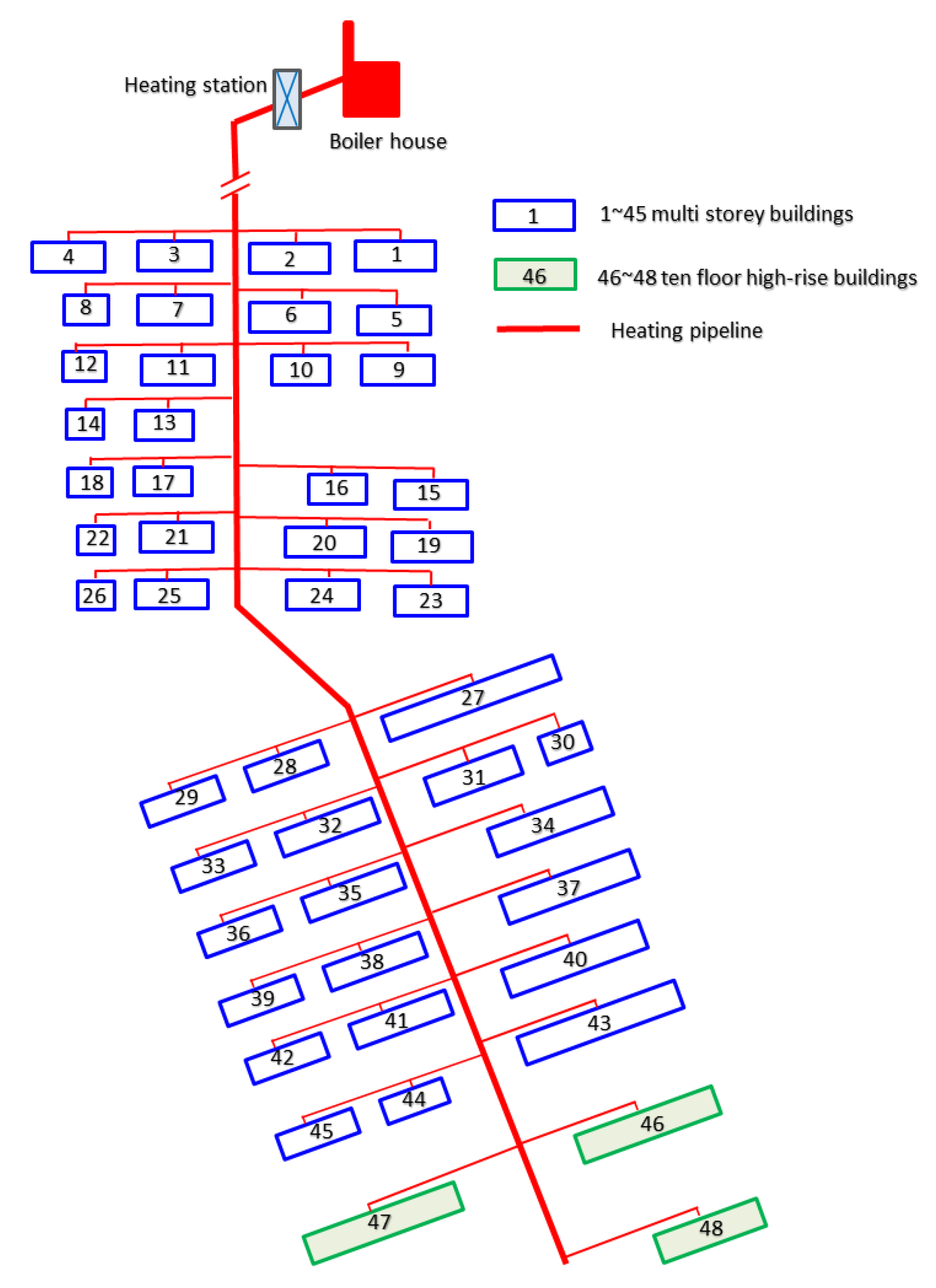 Buildings 12 00351 g007