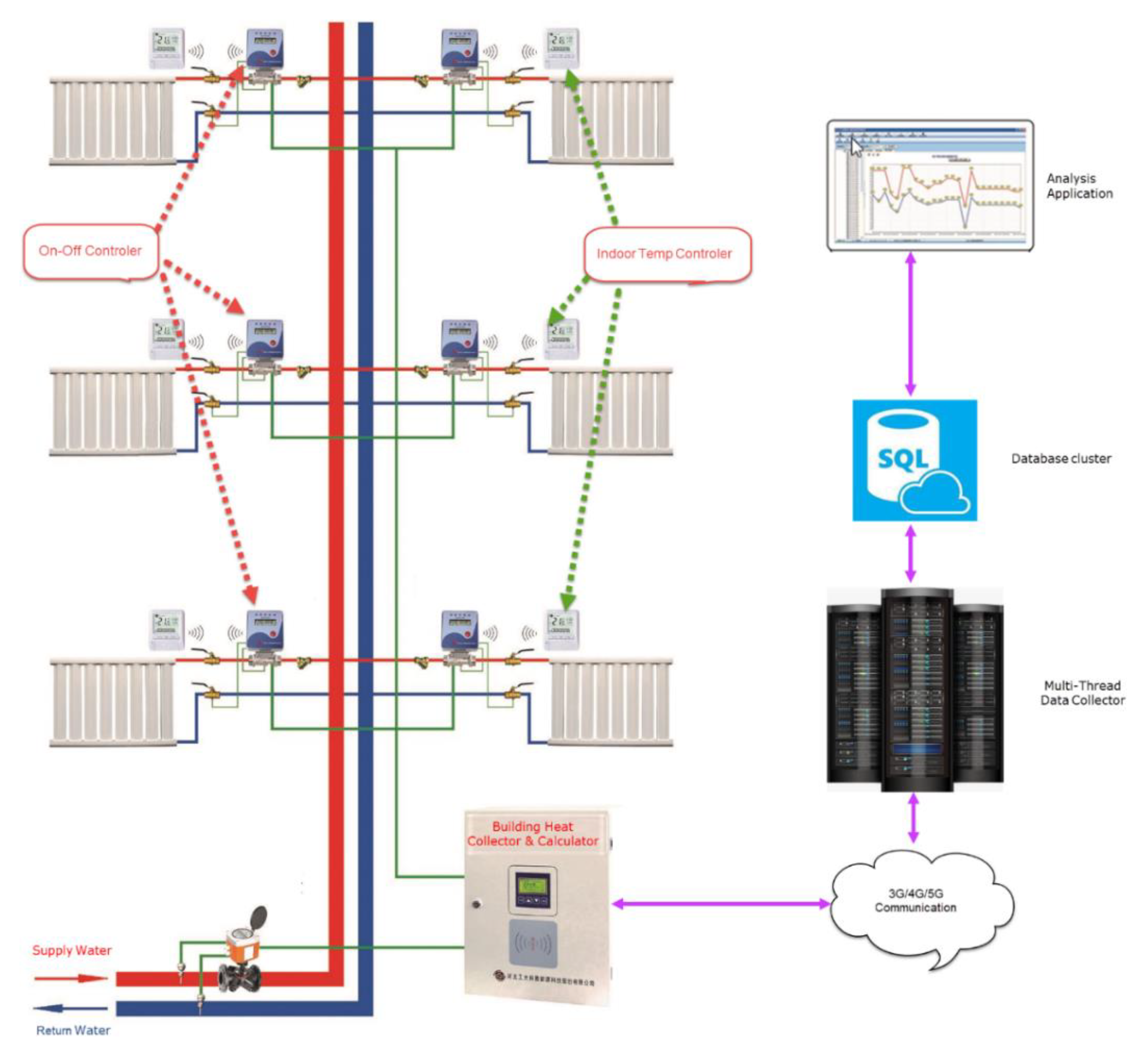 Buildings 12 00351 g008