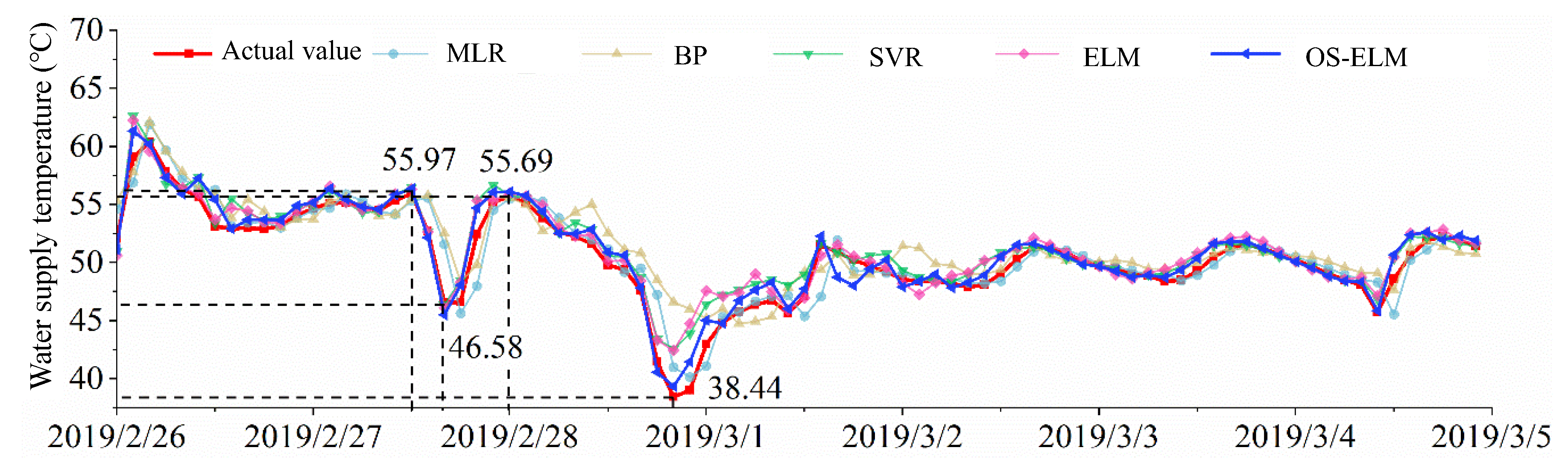 Buildings 12 00351 g009