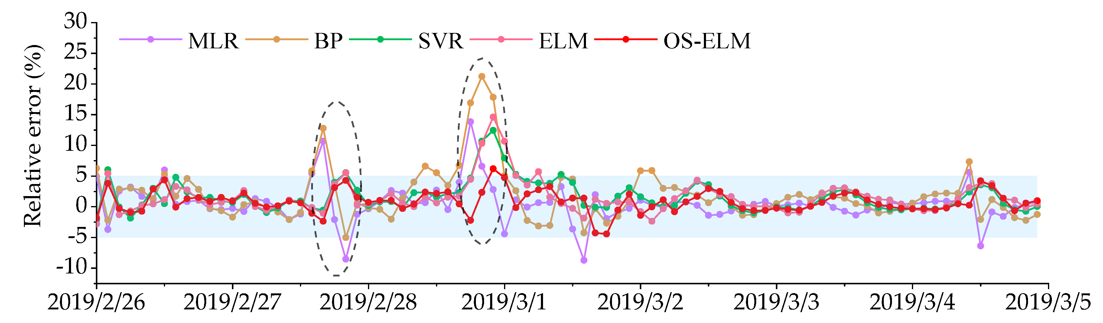 Buildings 12 00351 g010