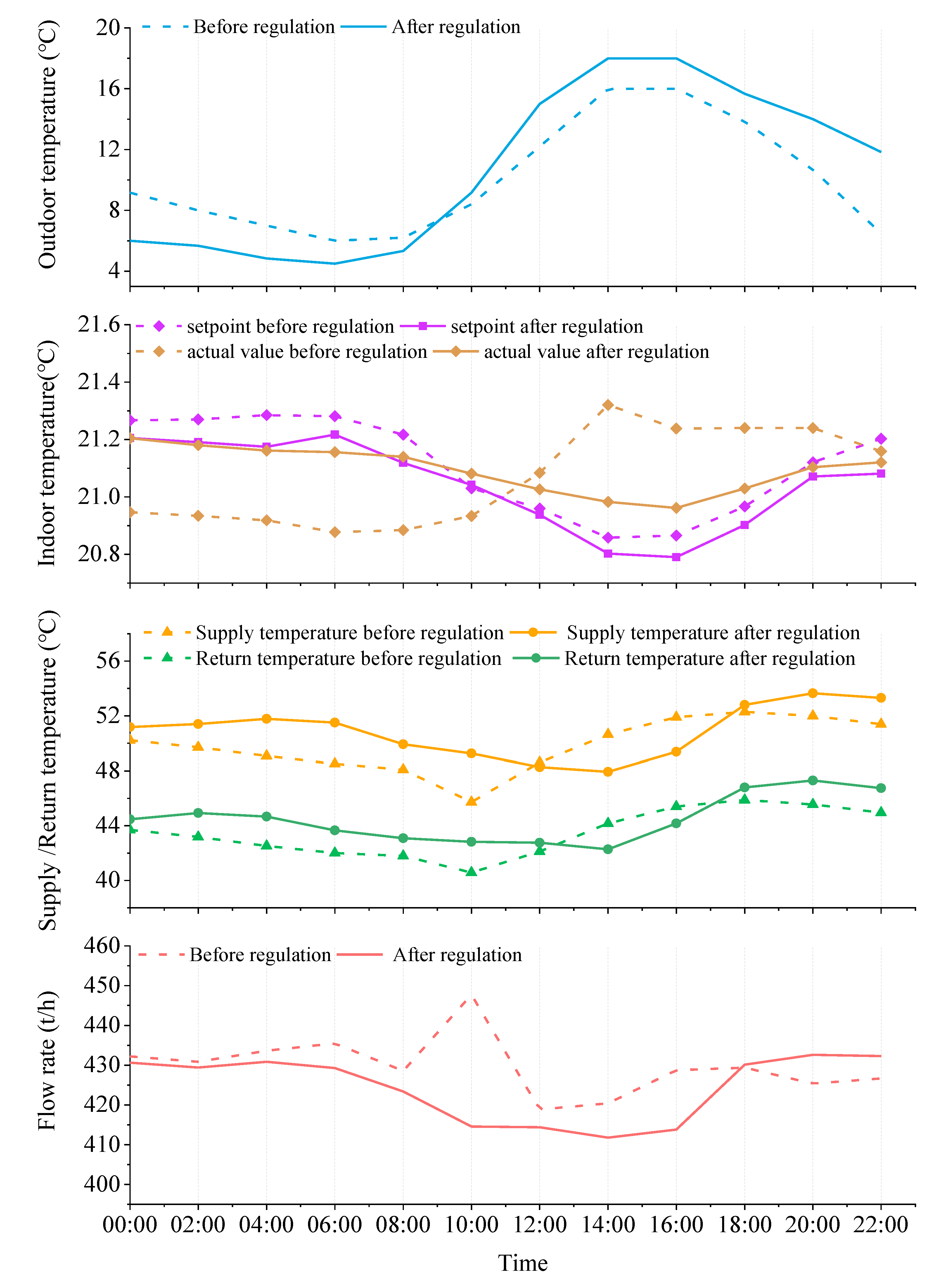 Buildings 12 00351 g012