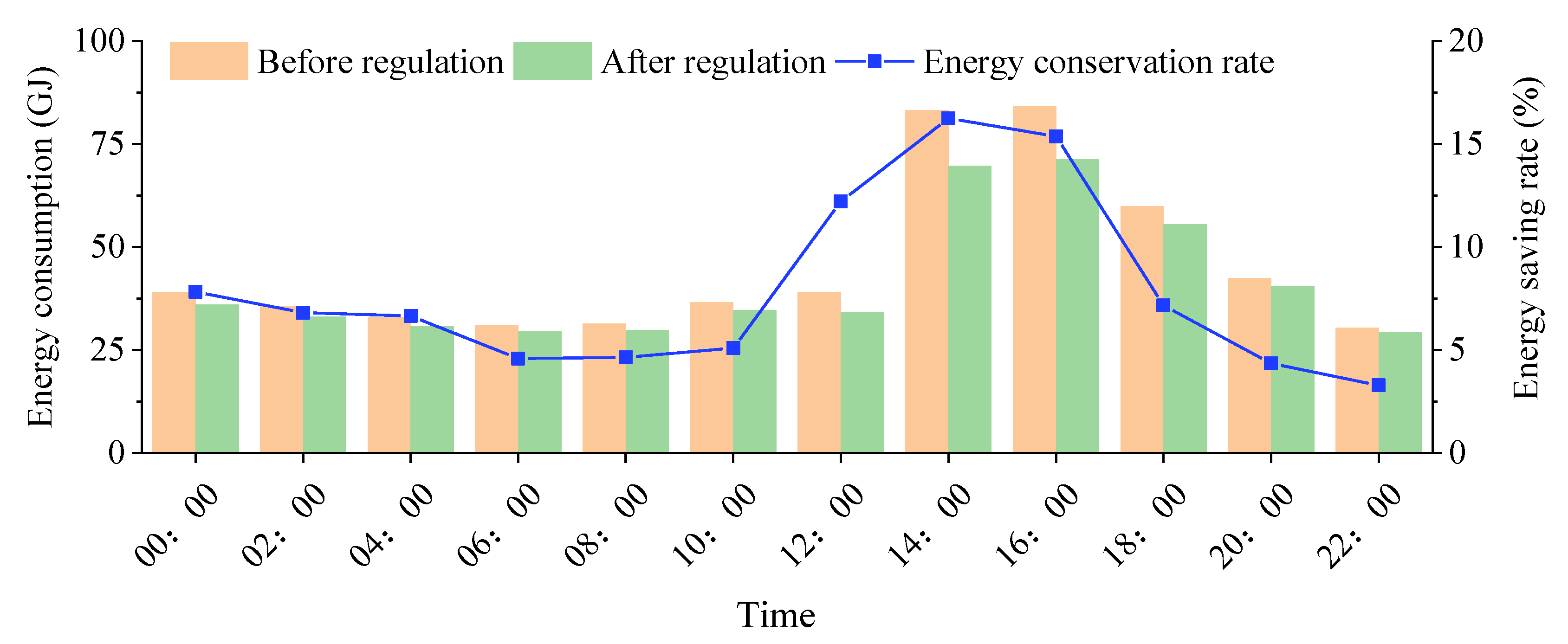 Buildings 12 00351 g014