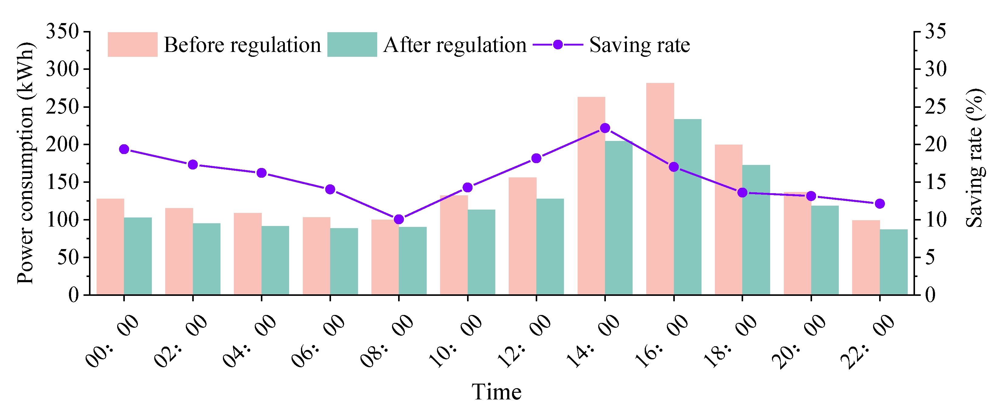 Buildings 12 00351 g015