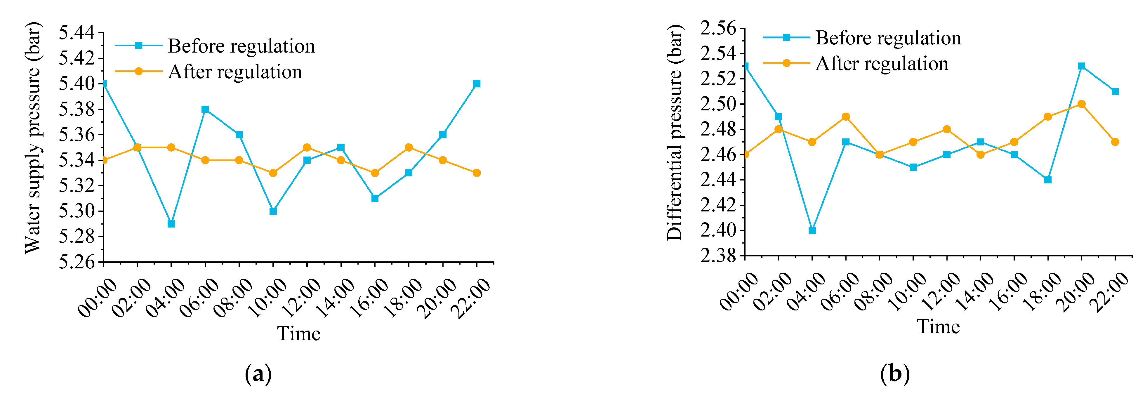 Buildings 12 00351 g016