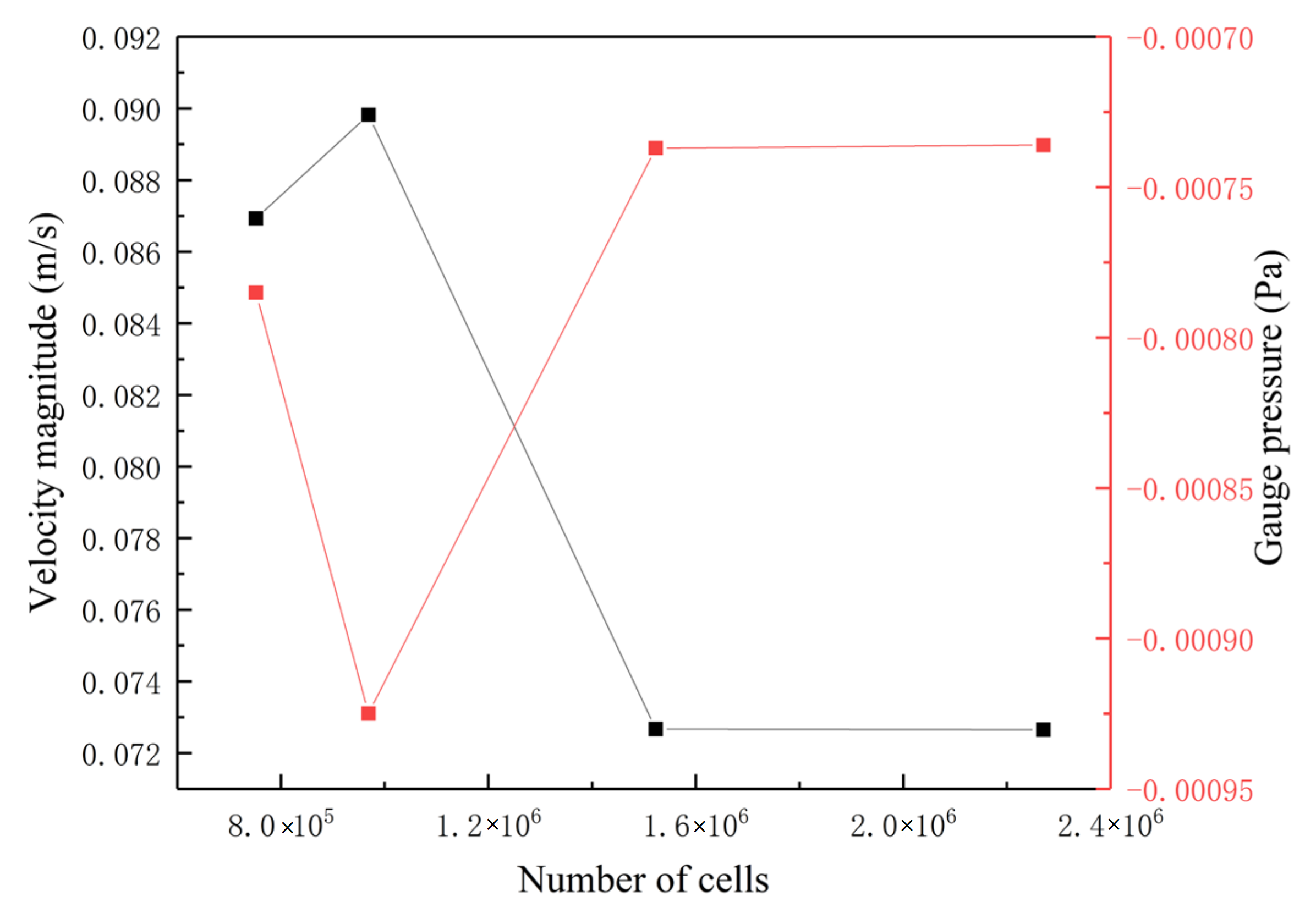 Buildings 12 00355 g002