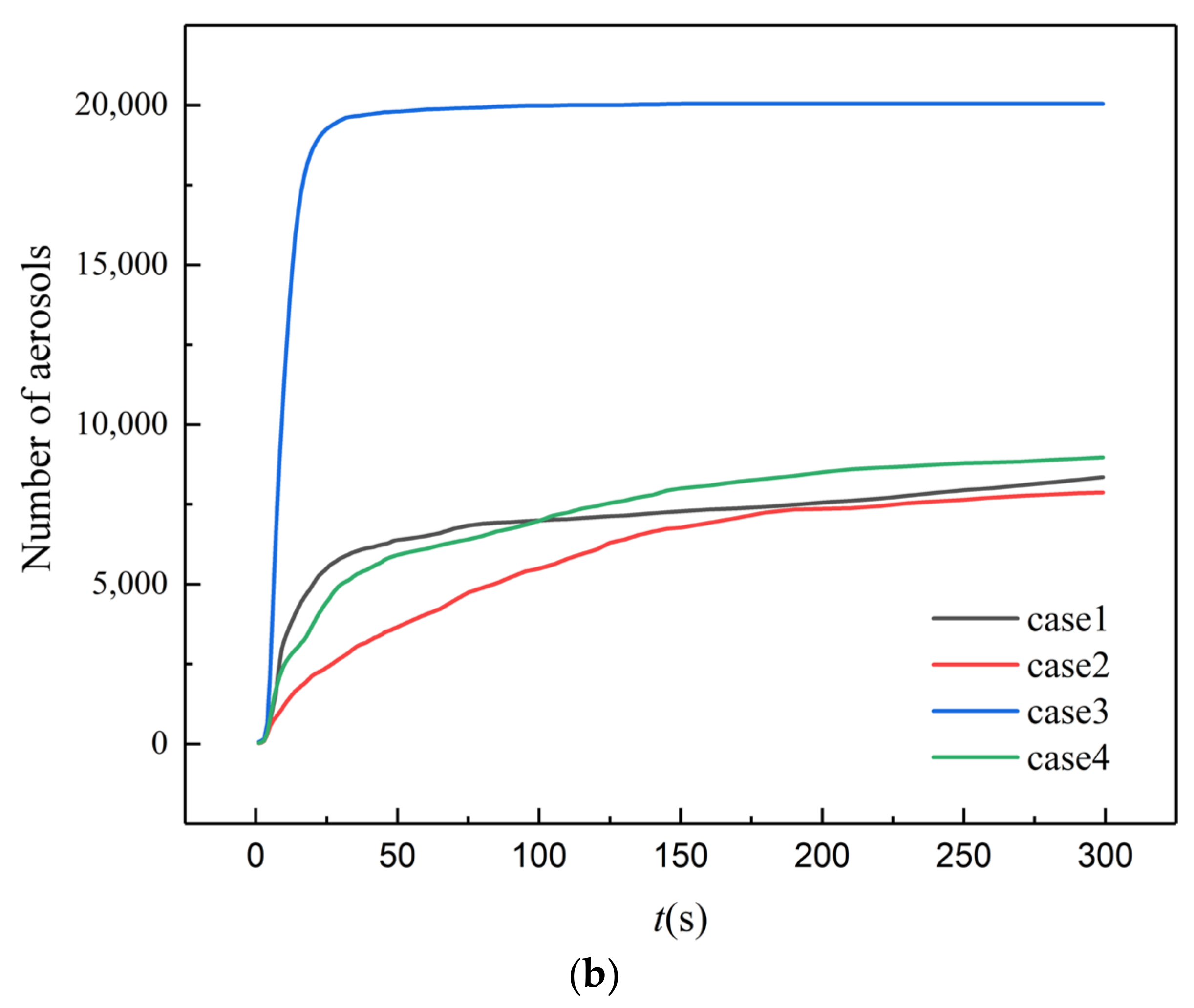 Buildings 12 00355 g009b
