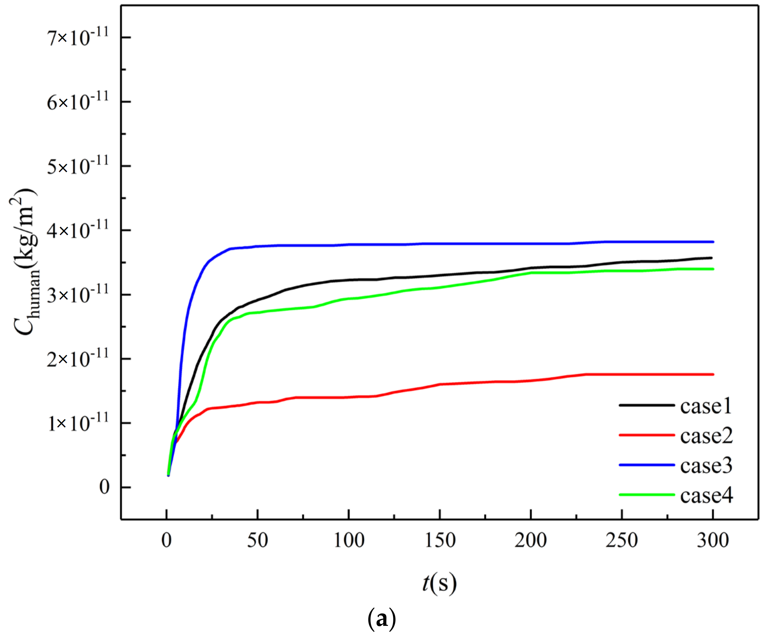 Buildings 12 00355 g010a