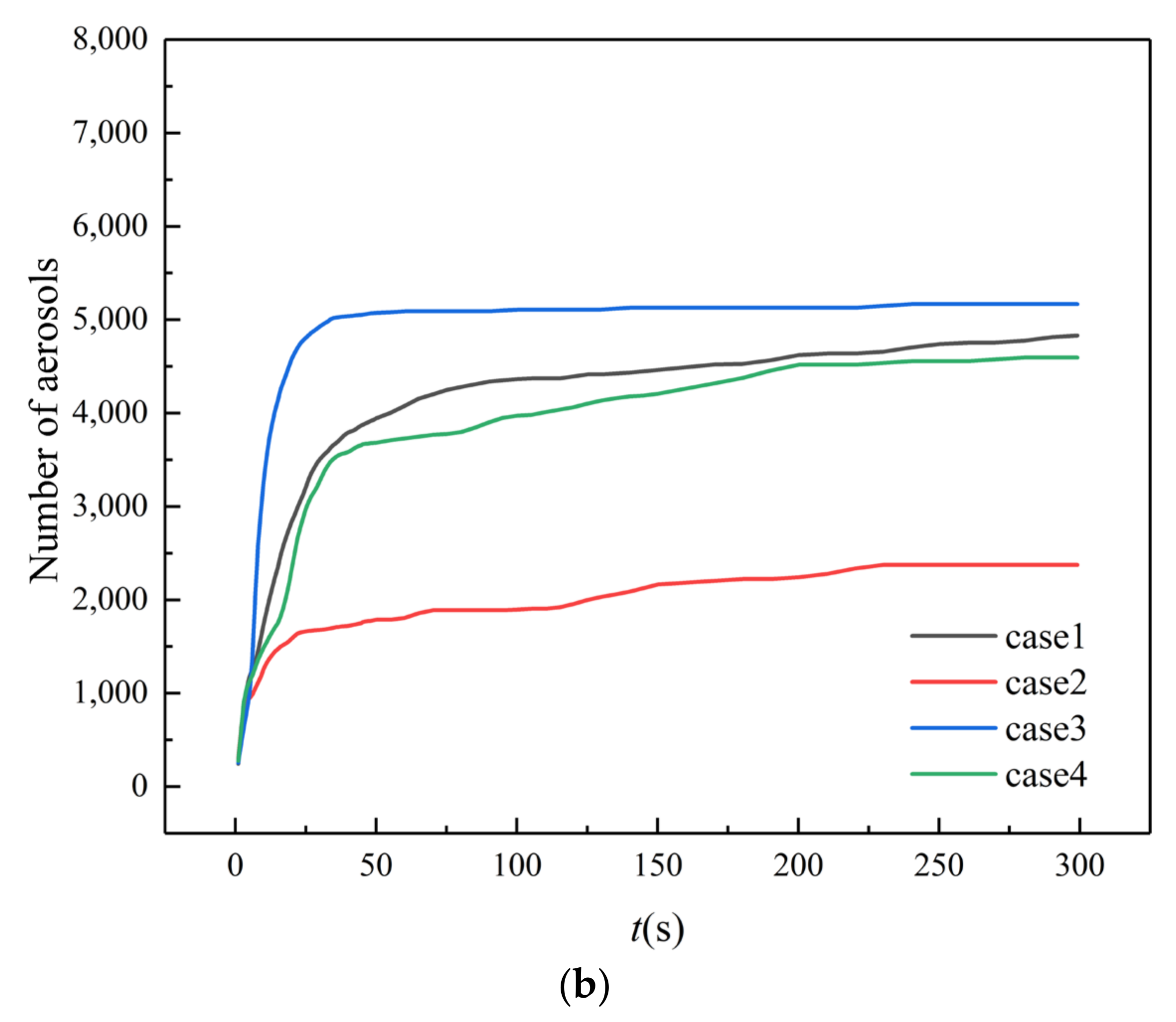 Buildings 12 00355 g010b