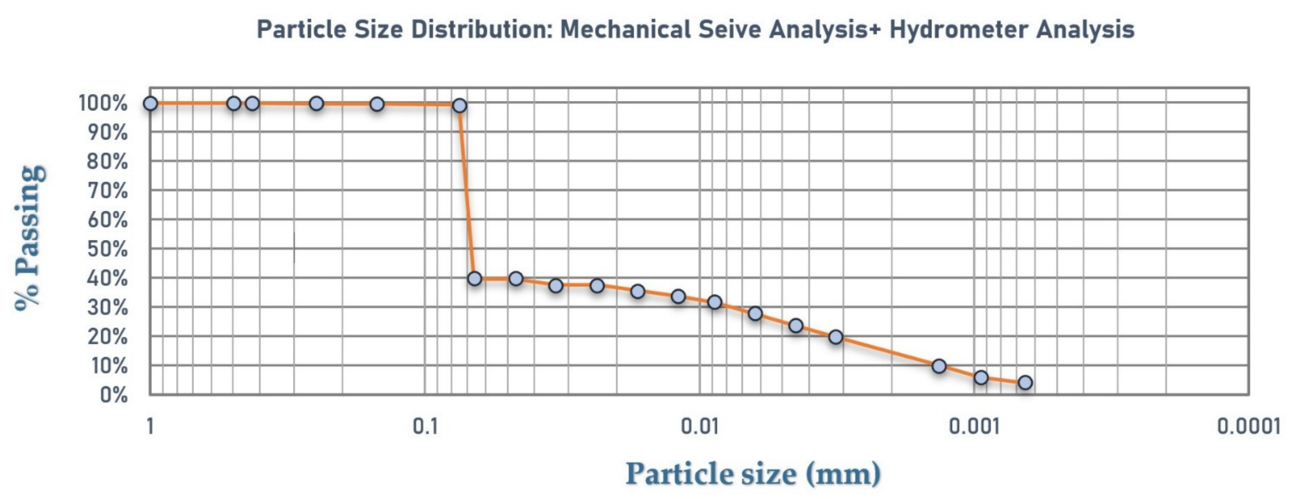 Buildings 12 00356 g004