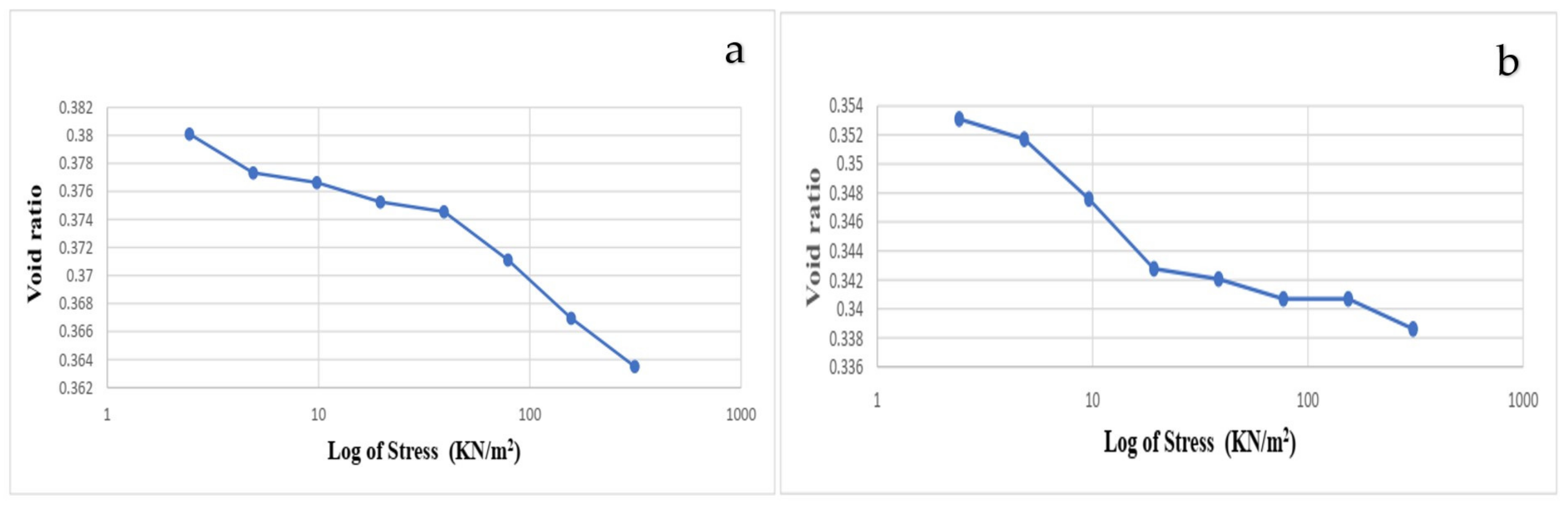 Buildings 12 00356 g006