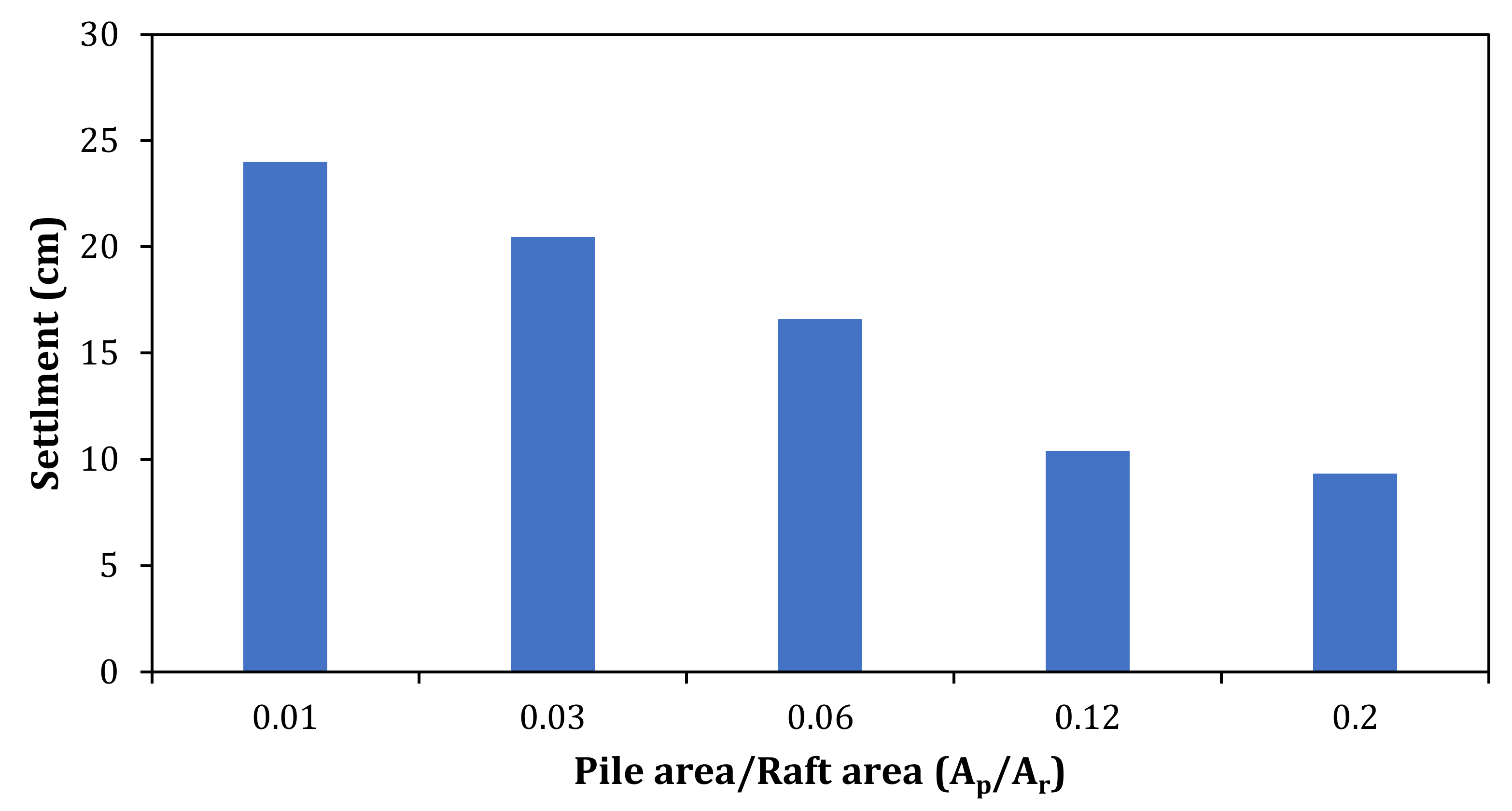 Buildings 12 00356 g010